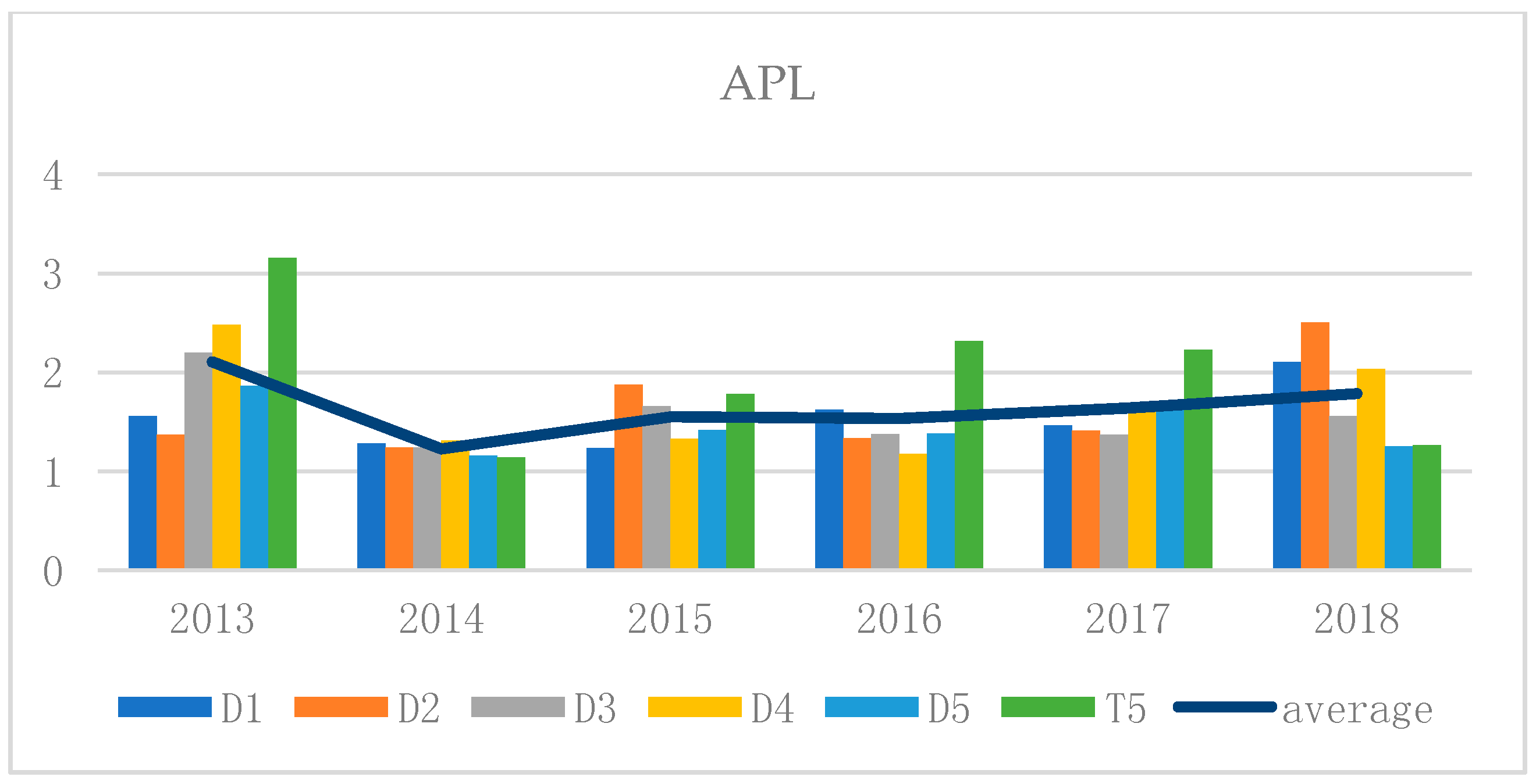 Information 09 00276 g010 Information 09 00276 g010