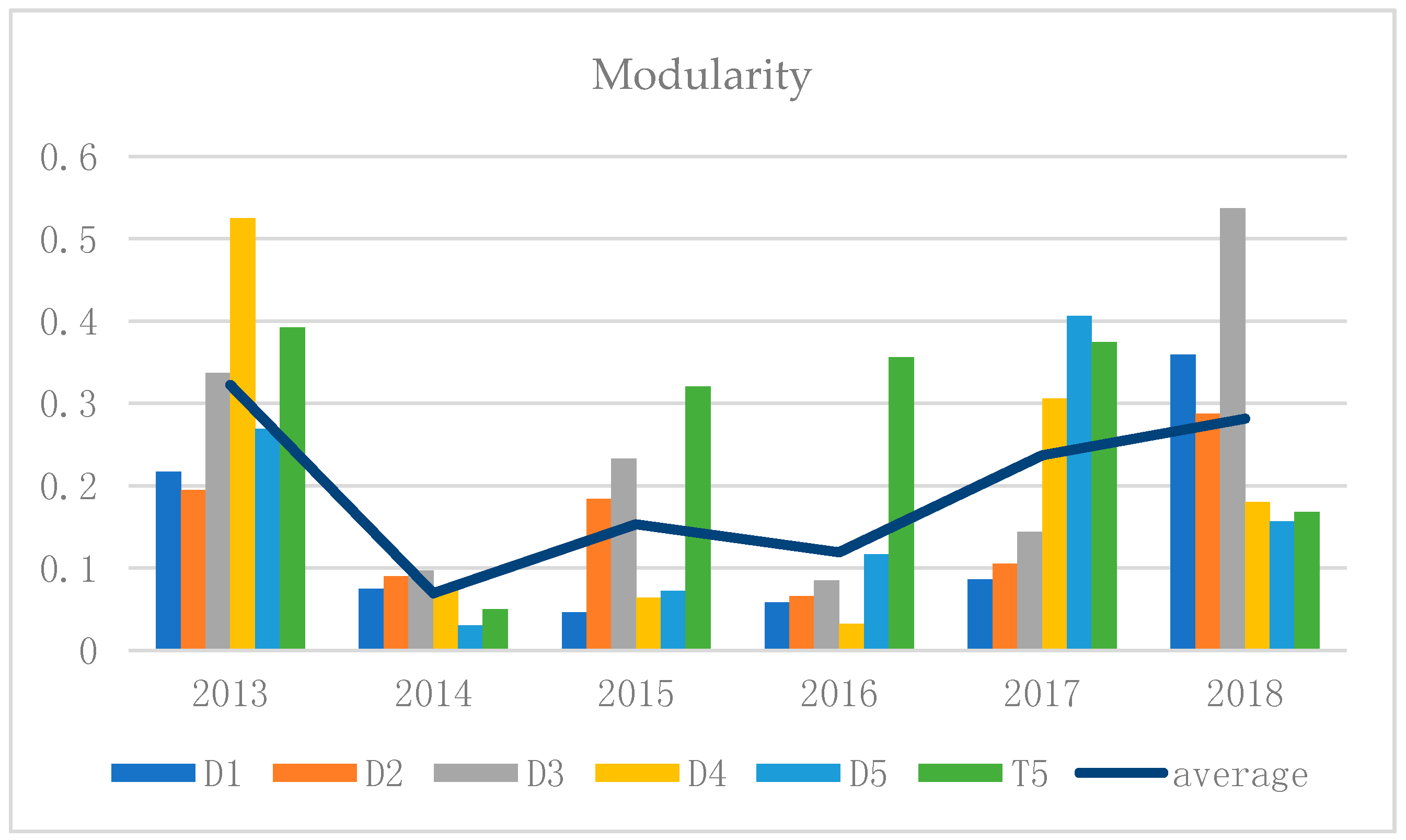 Information 09 00276 g011 Information 09 00276 g011