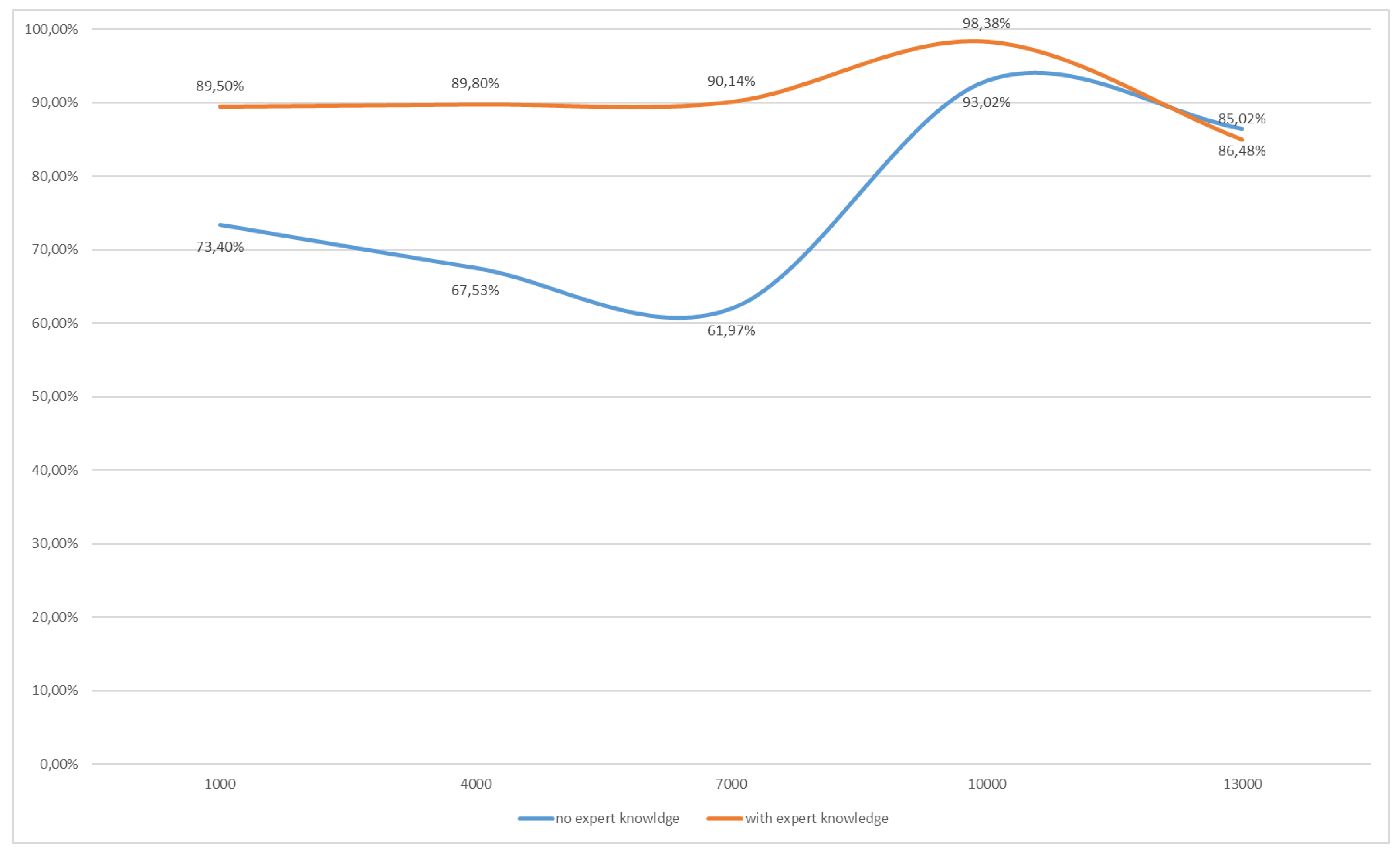 Information 09 00278 g008 550