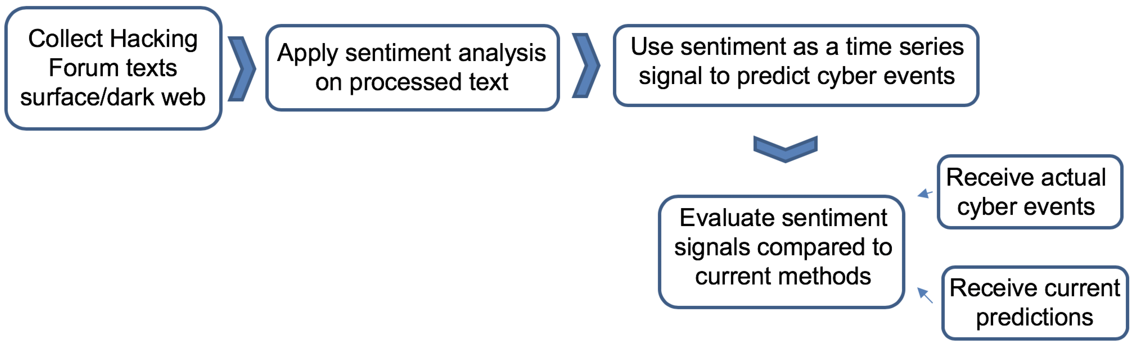 Information 09 00280 g002 Information 09 00280 g002
