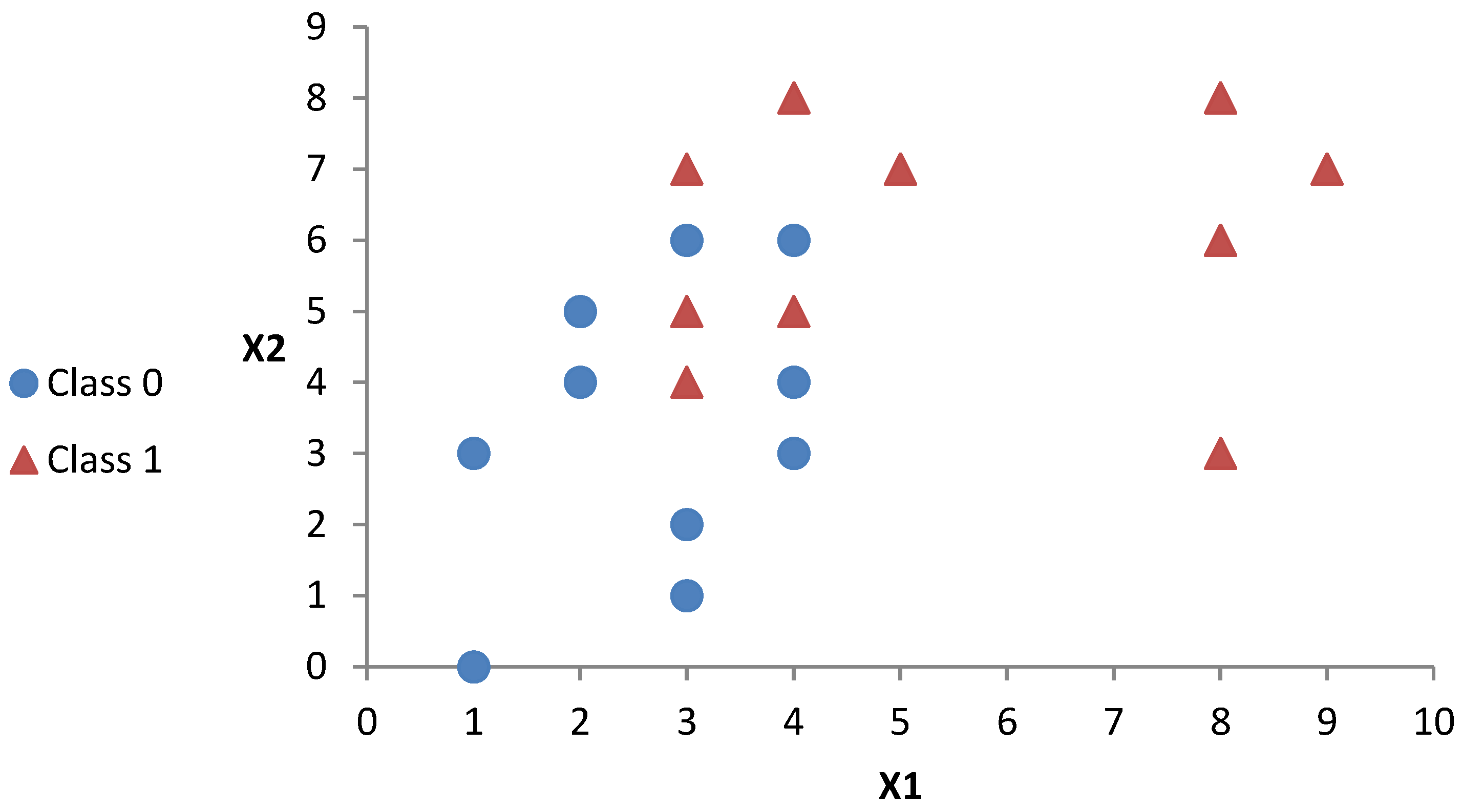 Information 09 00284 g001 Information 09 00284 g001