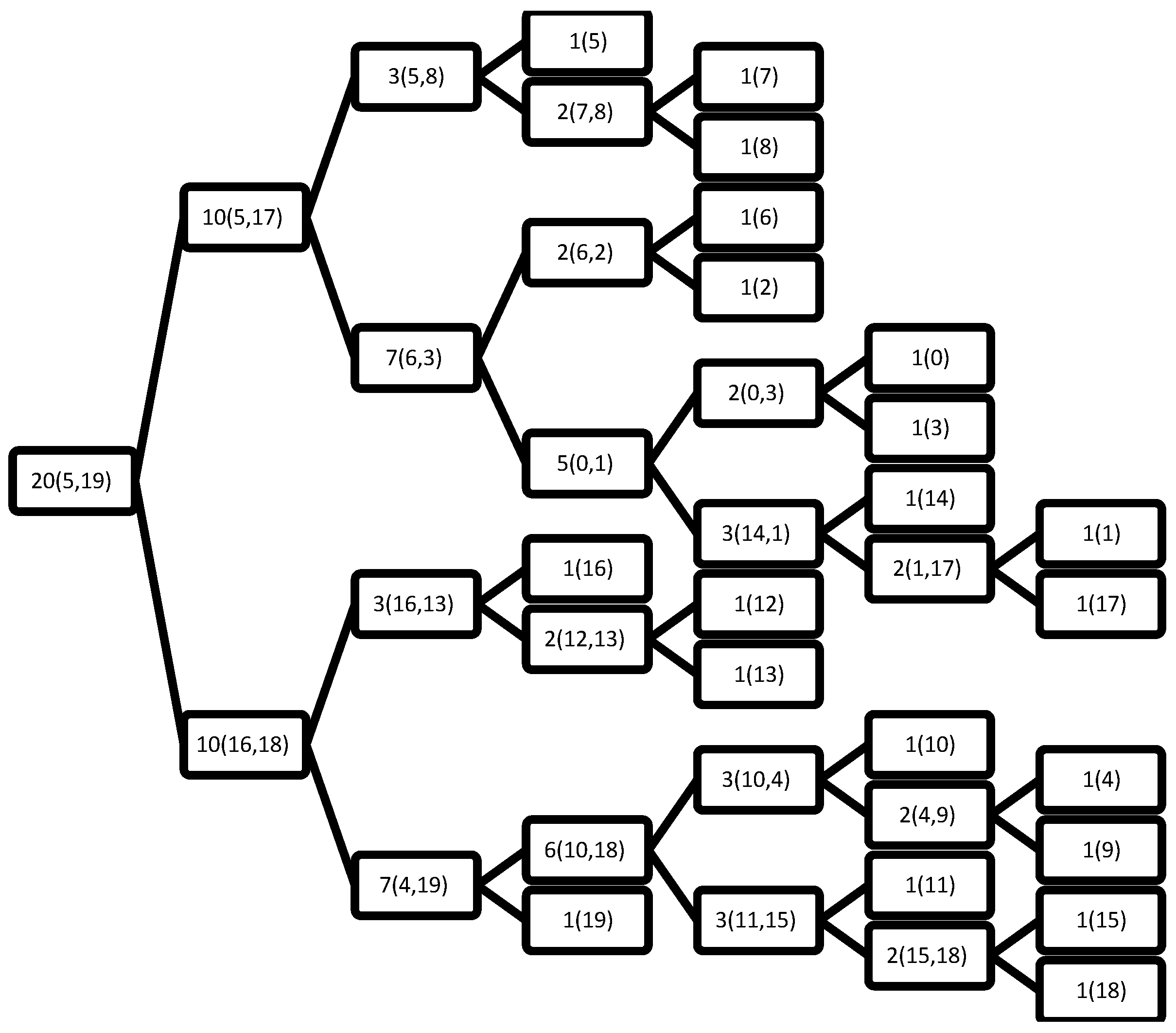 Information 09 00284 g002 Information 09 00284 g002