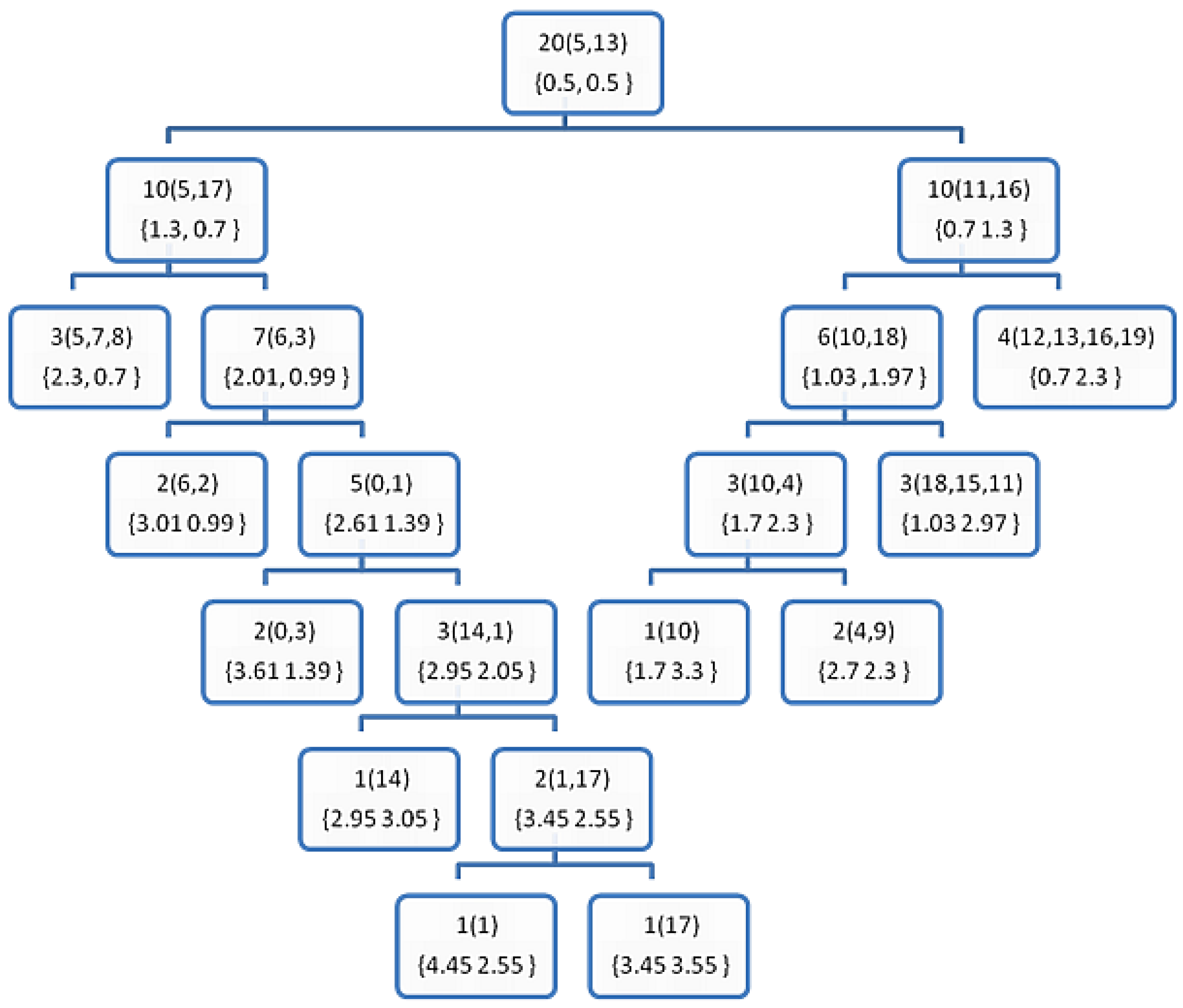 Information 09 00284 g003 Information 09 00284 g003