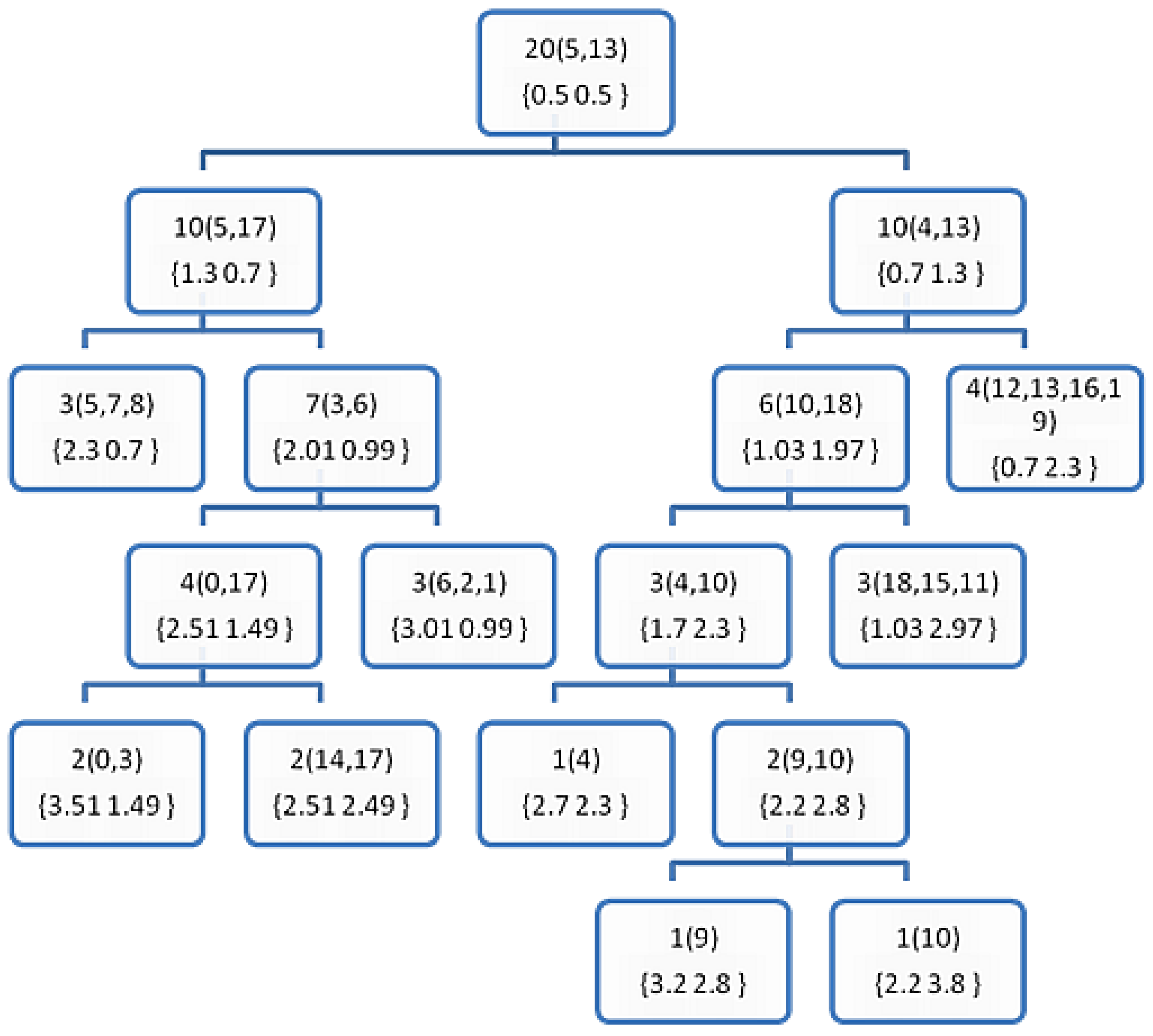 Information 09 00284 g004 Information 09 00284 g004
