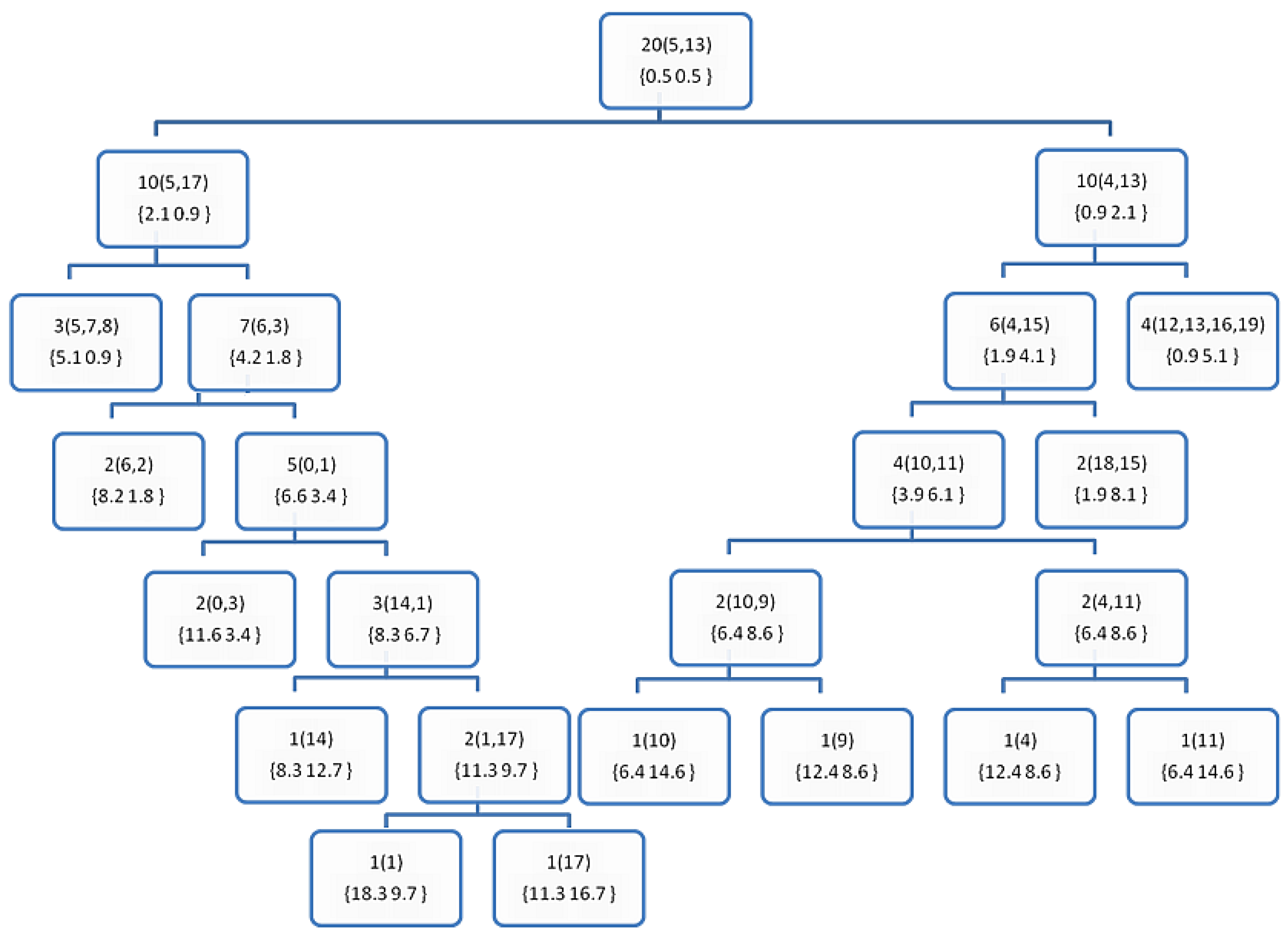 Information 09 00284 g005 Information 09 00284 g005