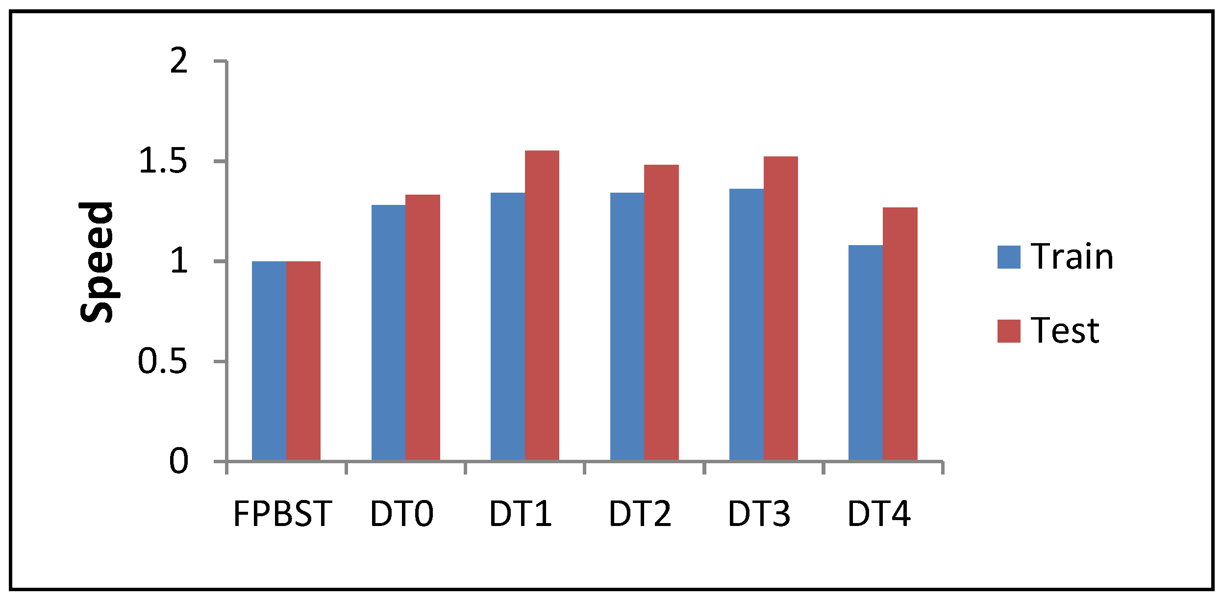 Information 09 00284 g009 Information 09 00284 g009