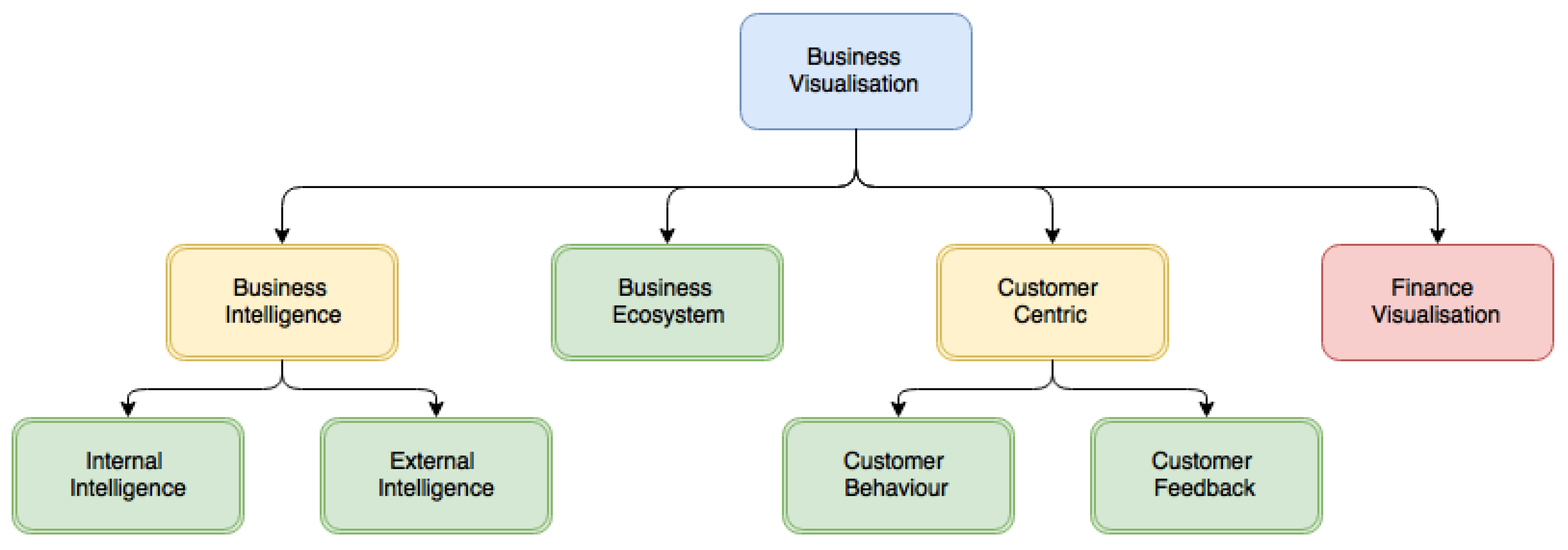 Information 09 00285 g001 Information 09 00285 g001