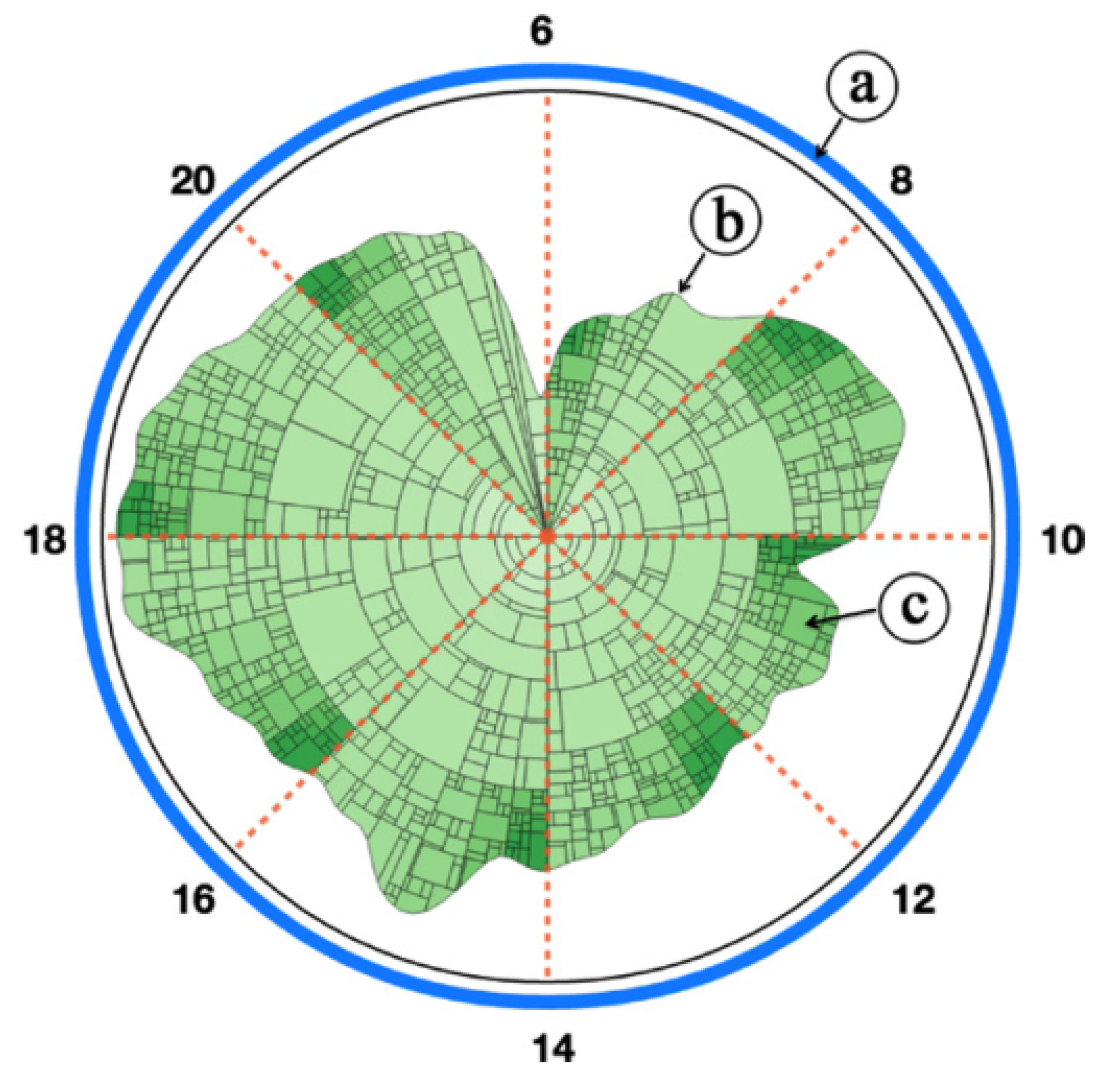 The contour-based treemap view