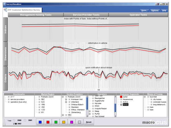 SigMod Client (Macros)