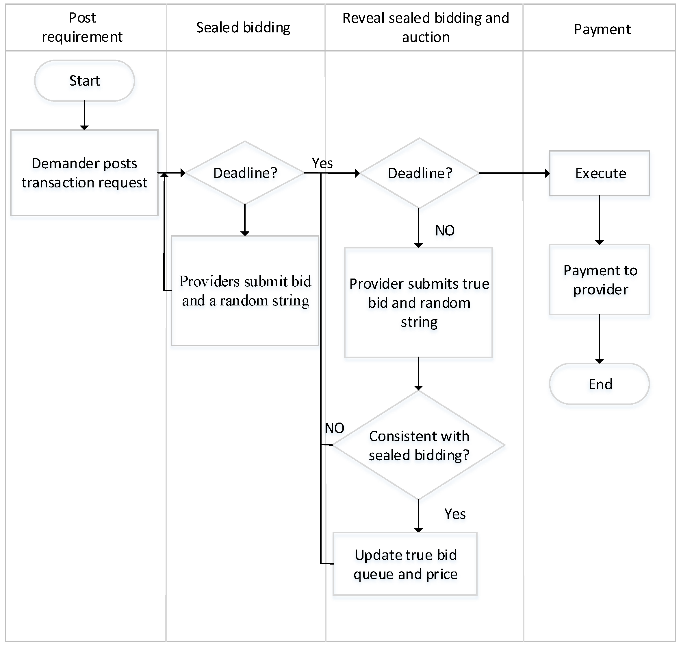 Information 09 00286 g003