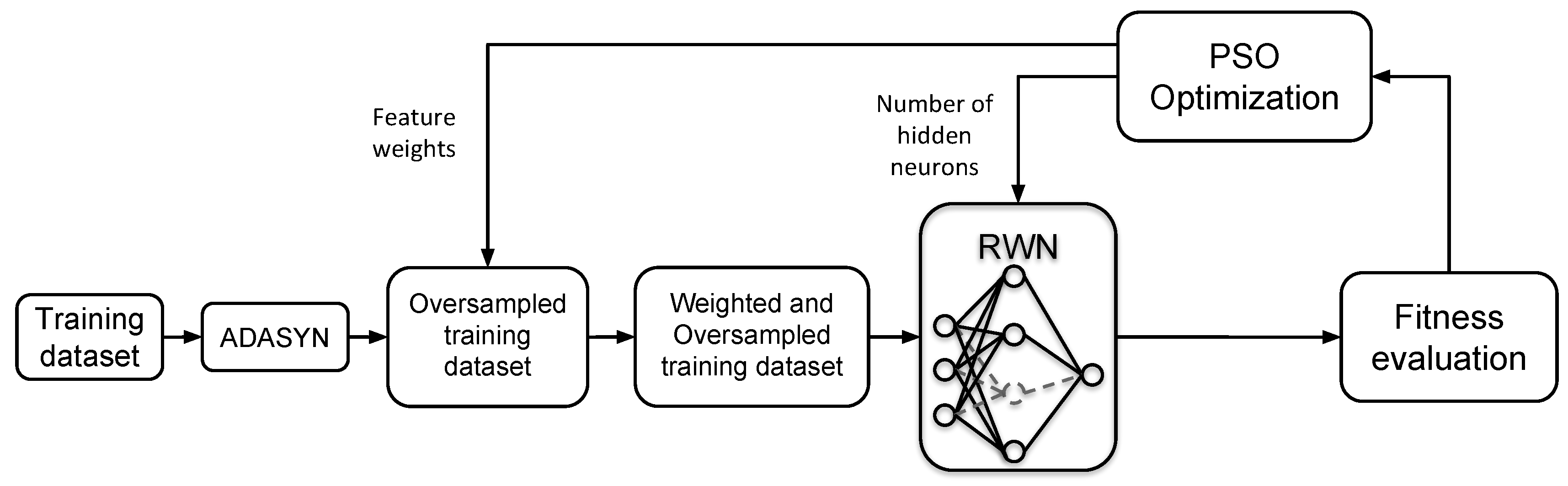 Information 09 00288 g001 Information 09 00288 g001