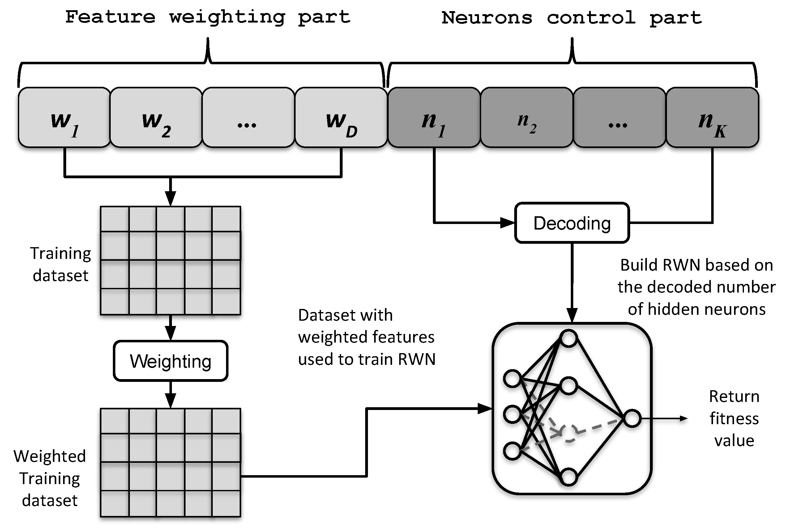 Information 09 00288 g002 Information 09 00288 g002