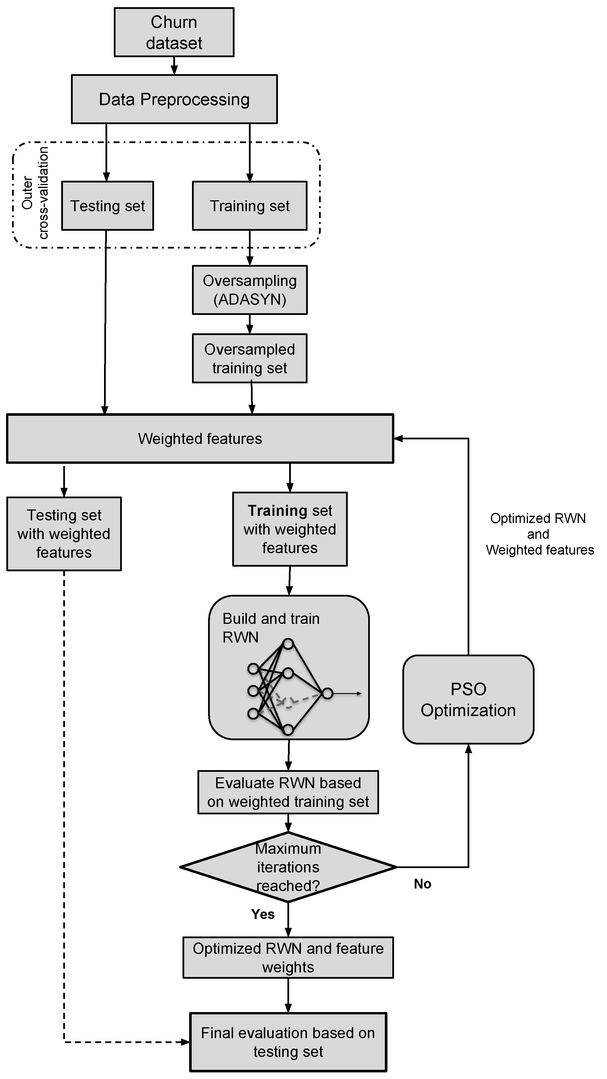 Information 09 00288 g003 Information 09 00288 g003