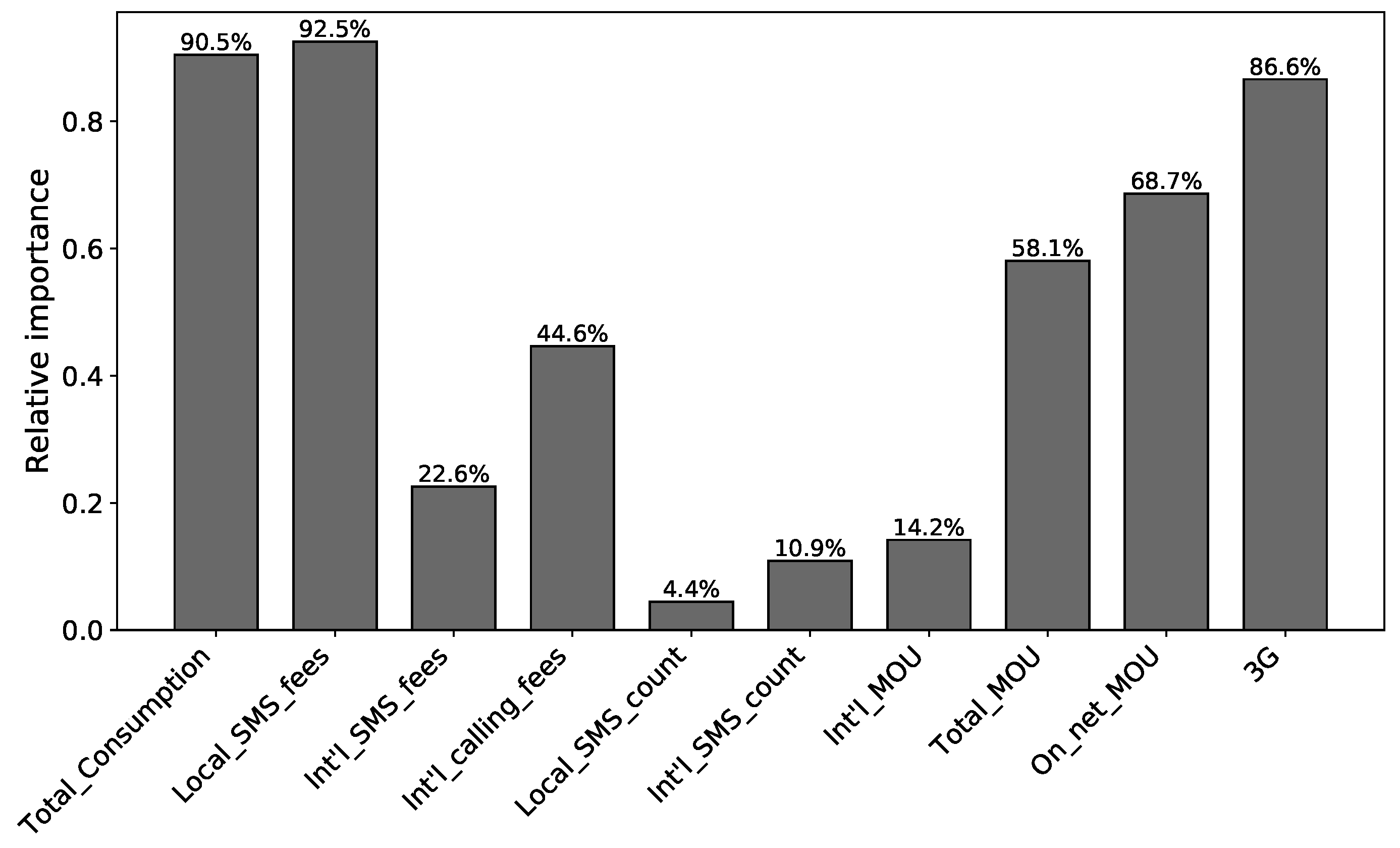 Information 09 00288 g009 Information 09 00288 g009