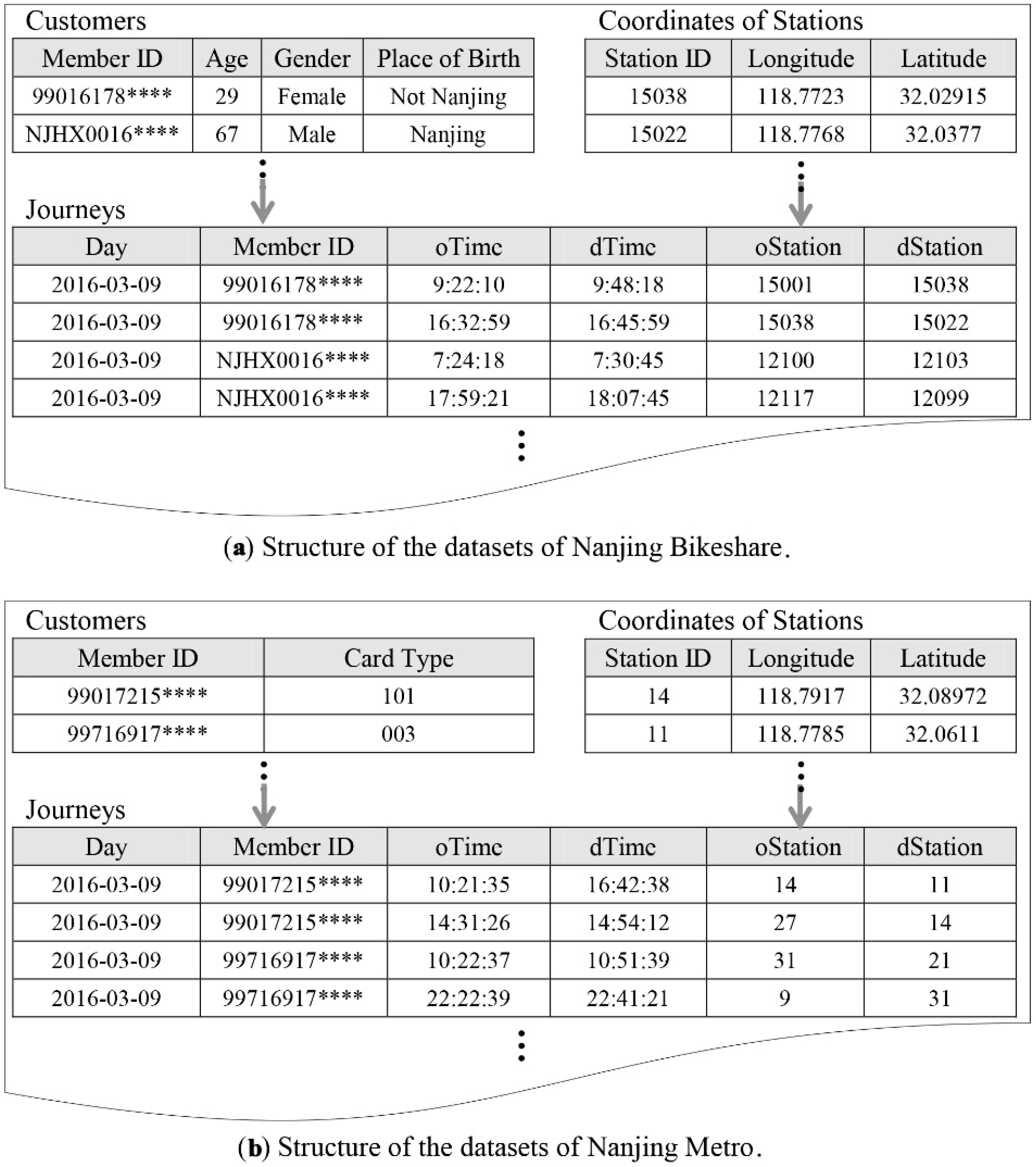 Information 09 00289 g002 Information 09 00289 g002