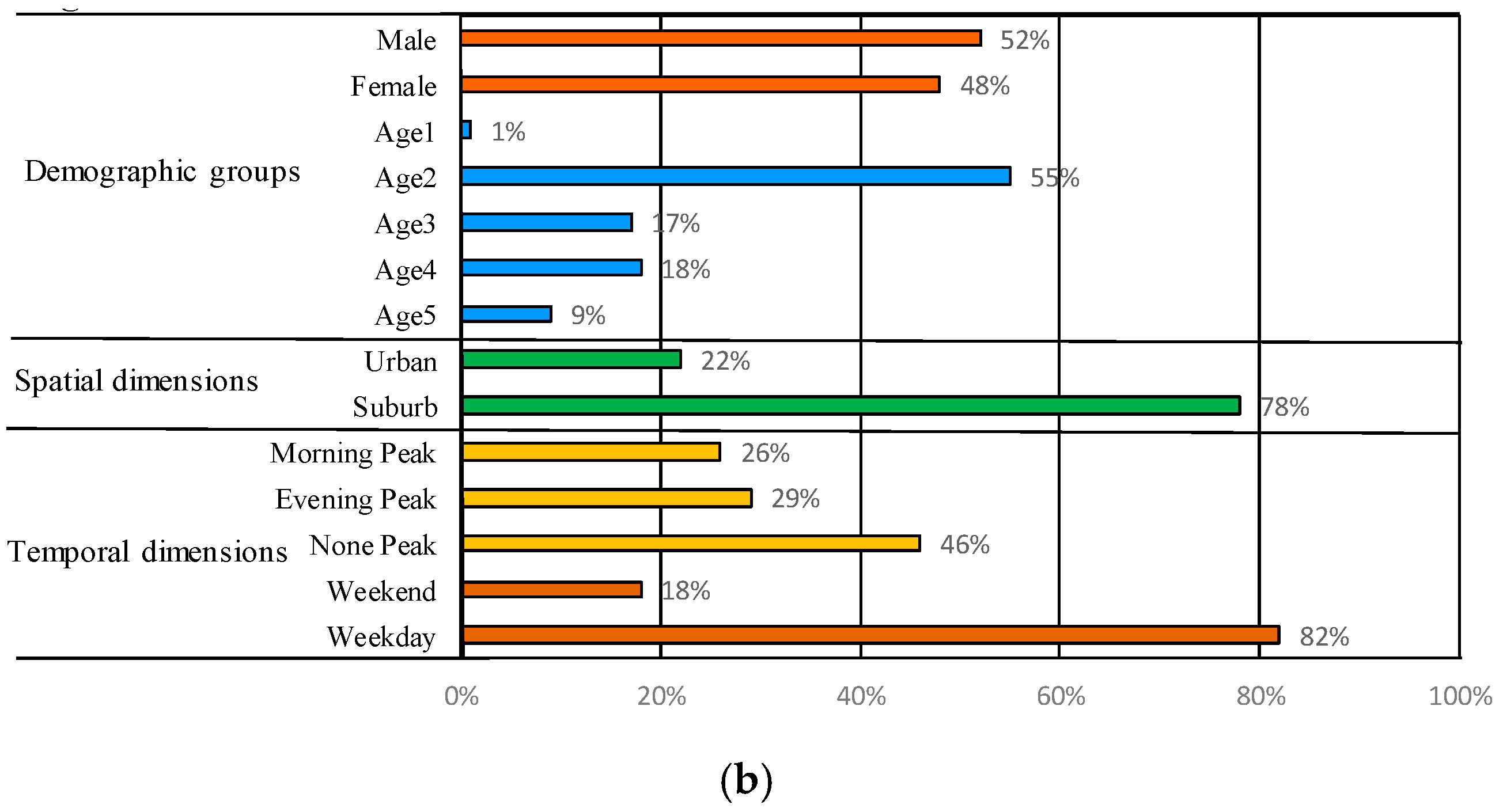 Information 09 00289 g006b Information 09 00289 g006b