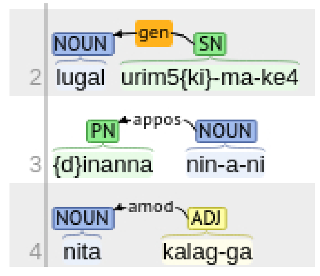 Information 09 00290 g003