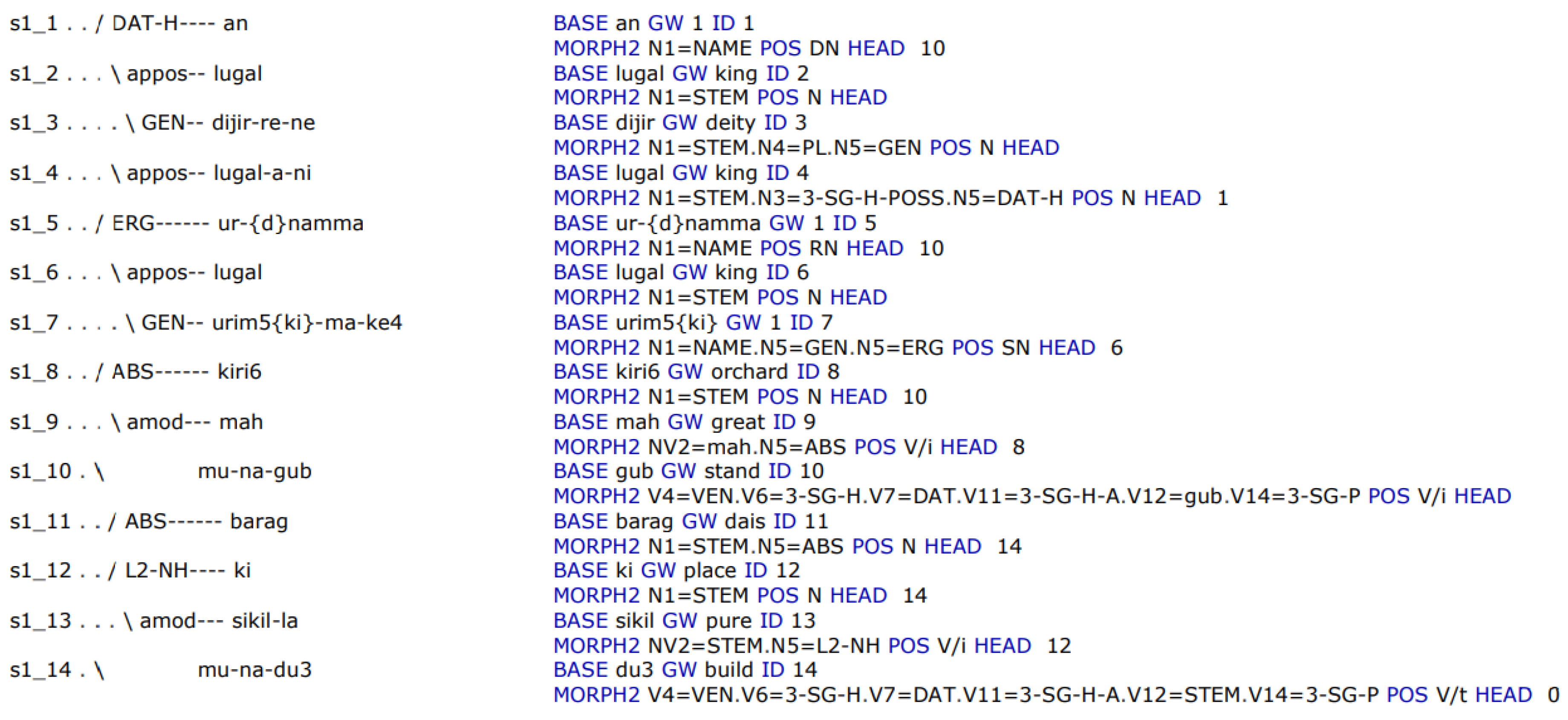 Information 09 00290 g006