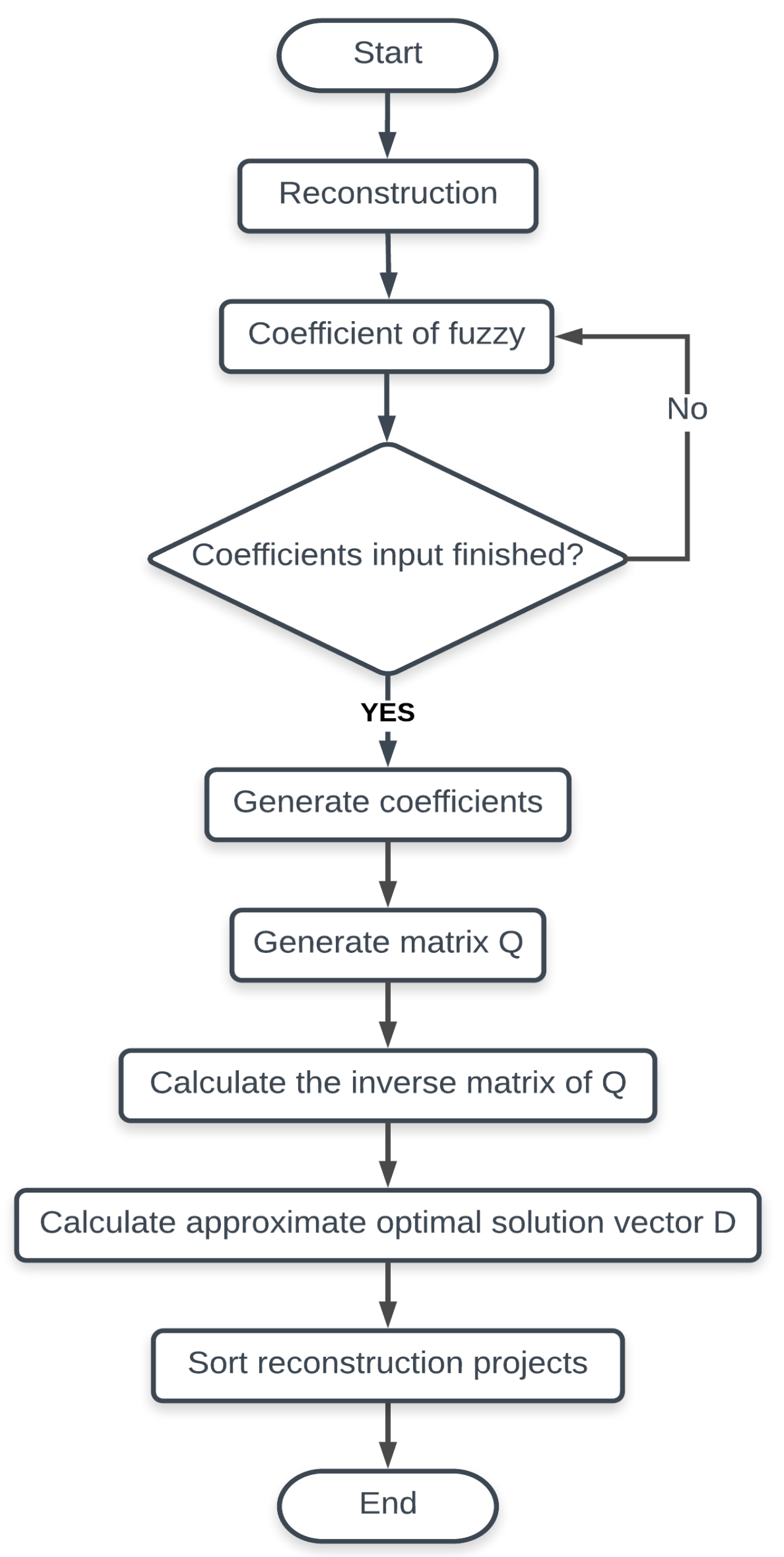 Information 09 00291 g002 550