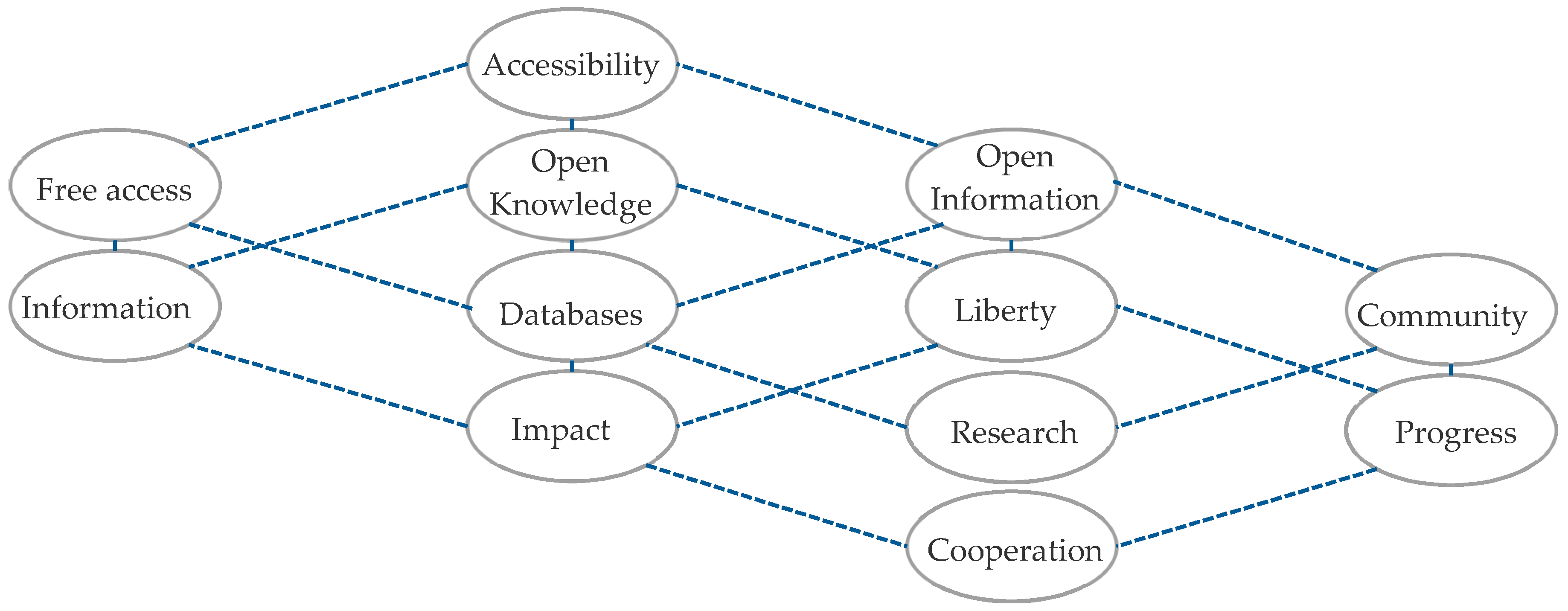 Information 09 00292 g002 Information 09 00292 g002