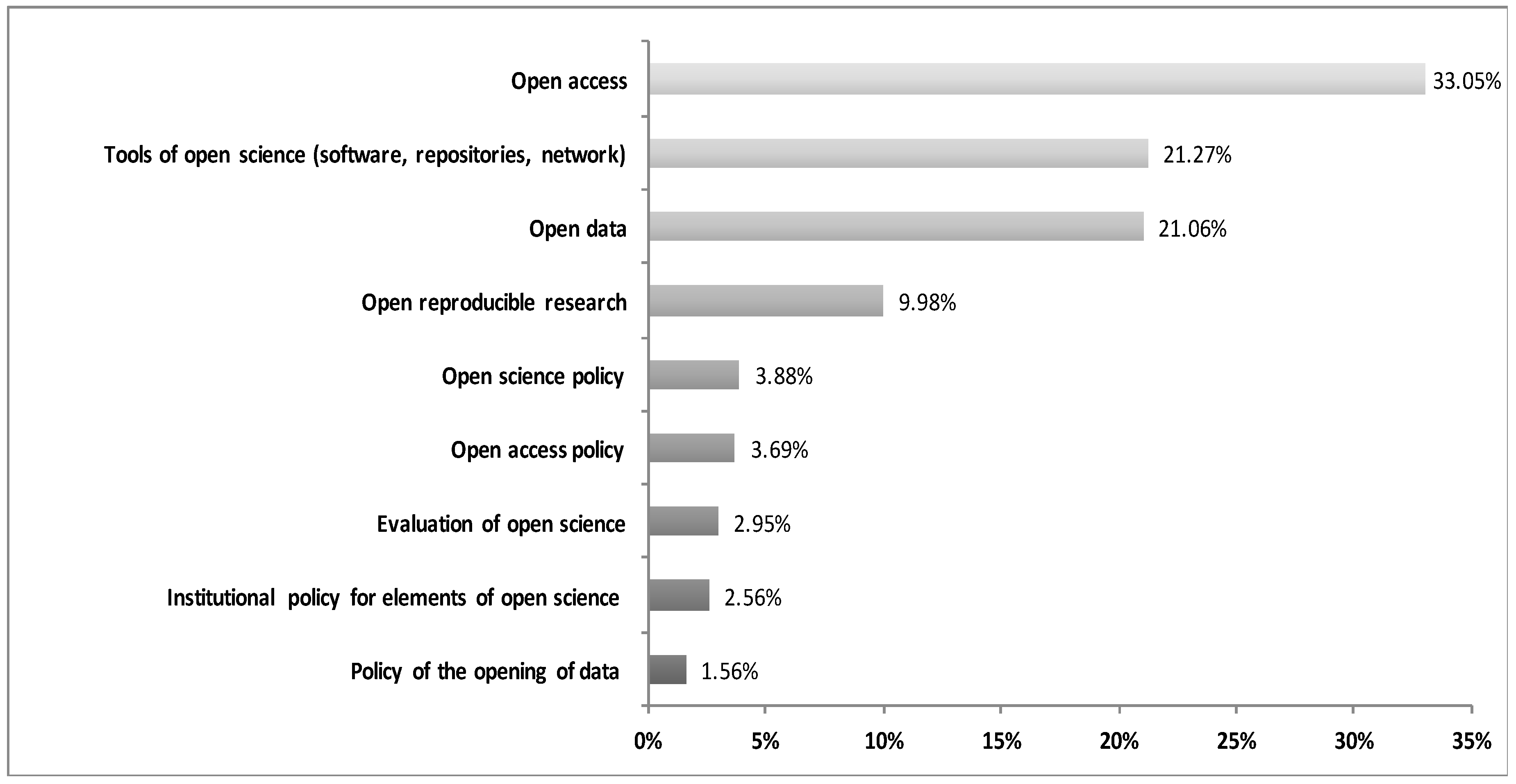 Information 09 00292 g003 Information 09 00292 g003
