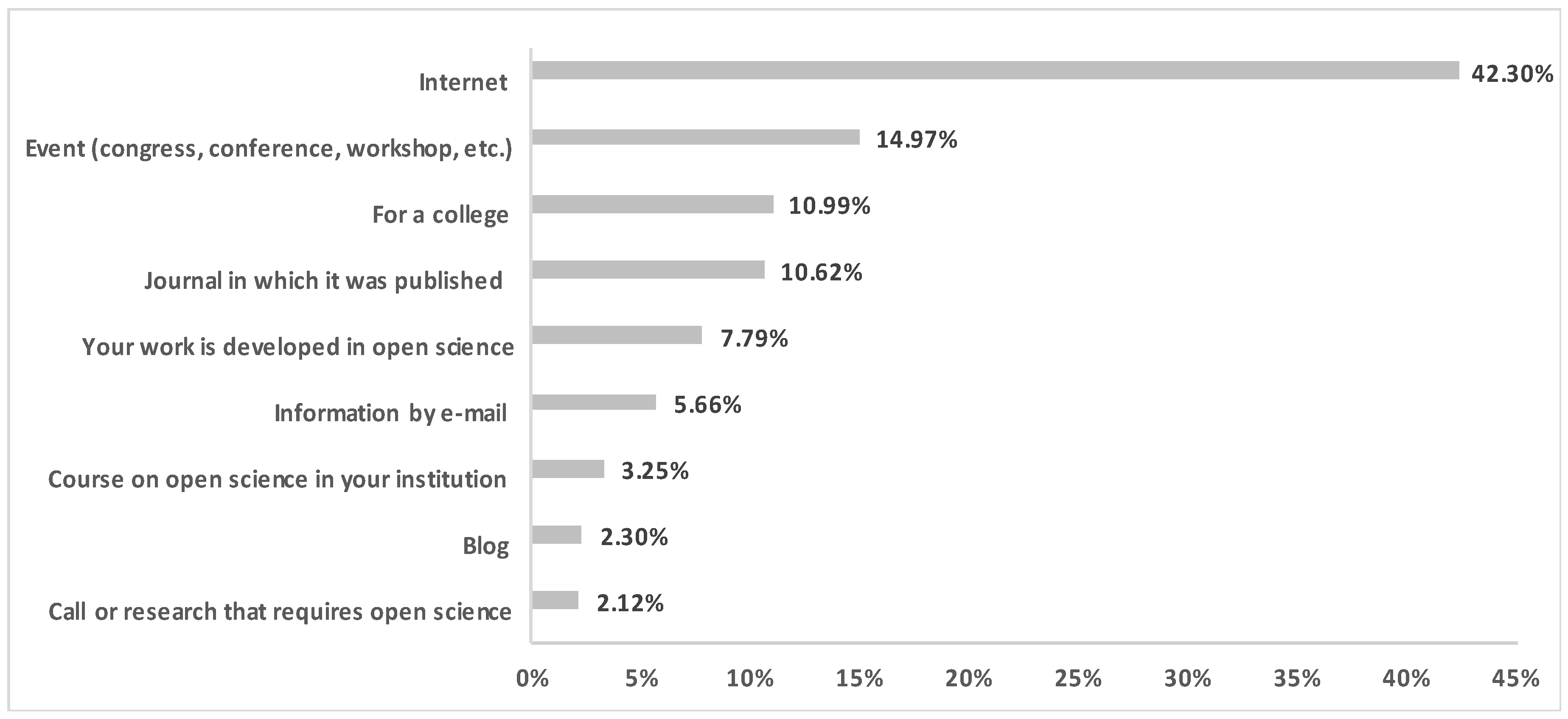 Information 09 00292 g004 Information 09 00292 g004