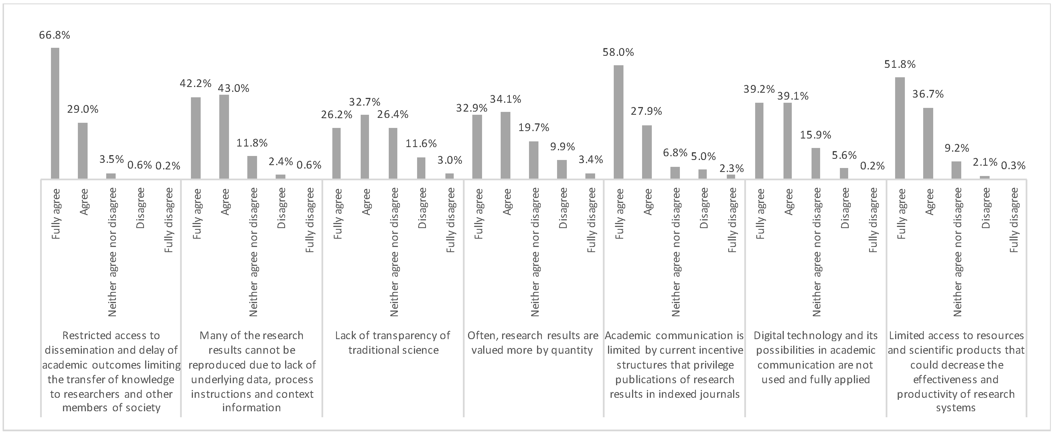 Information 09 00292 g005 Information 09 00292 g005