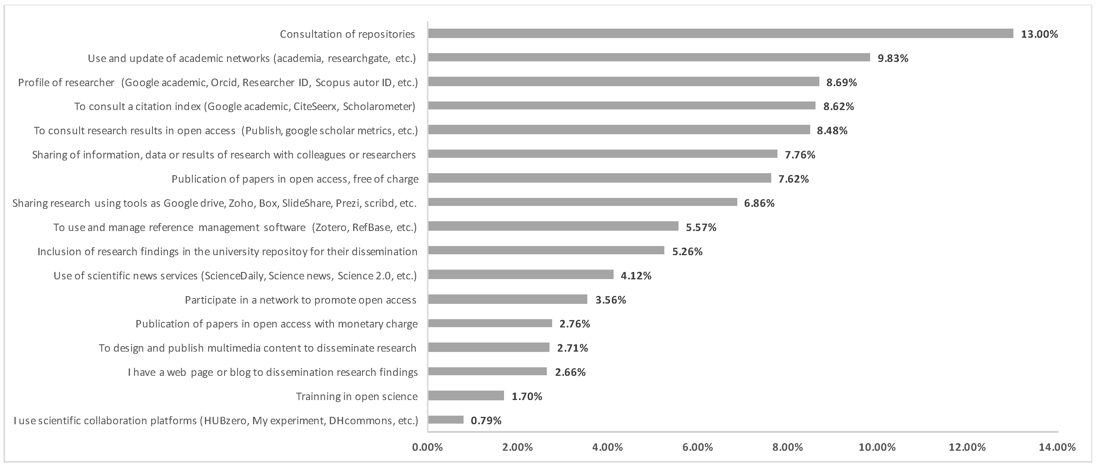 Information 09 00292 g0a4 Information 09 00292 g0a4