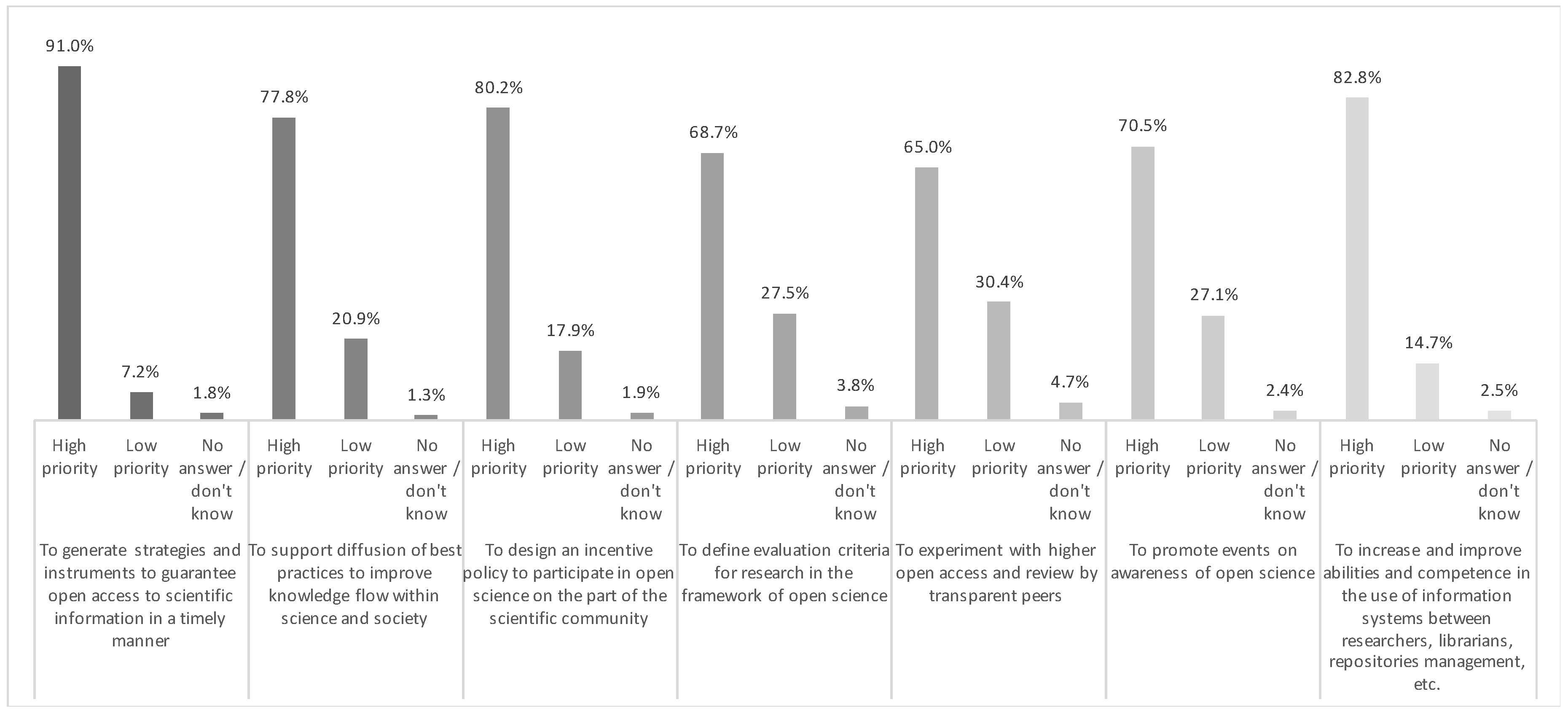 Information 09 00292 g0a6 Information 09 00292 g0a6
