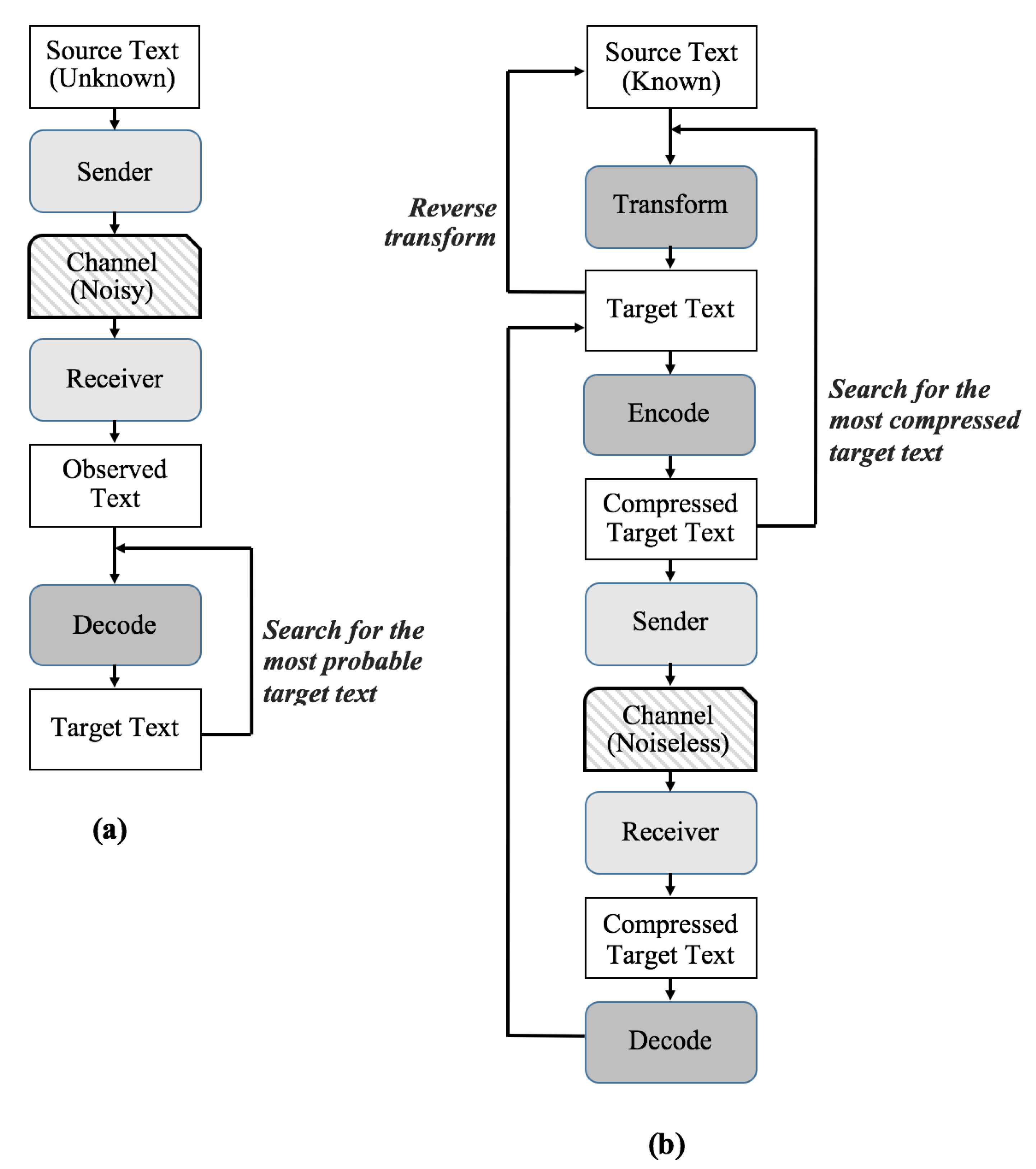 Information 09 00294 g002