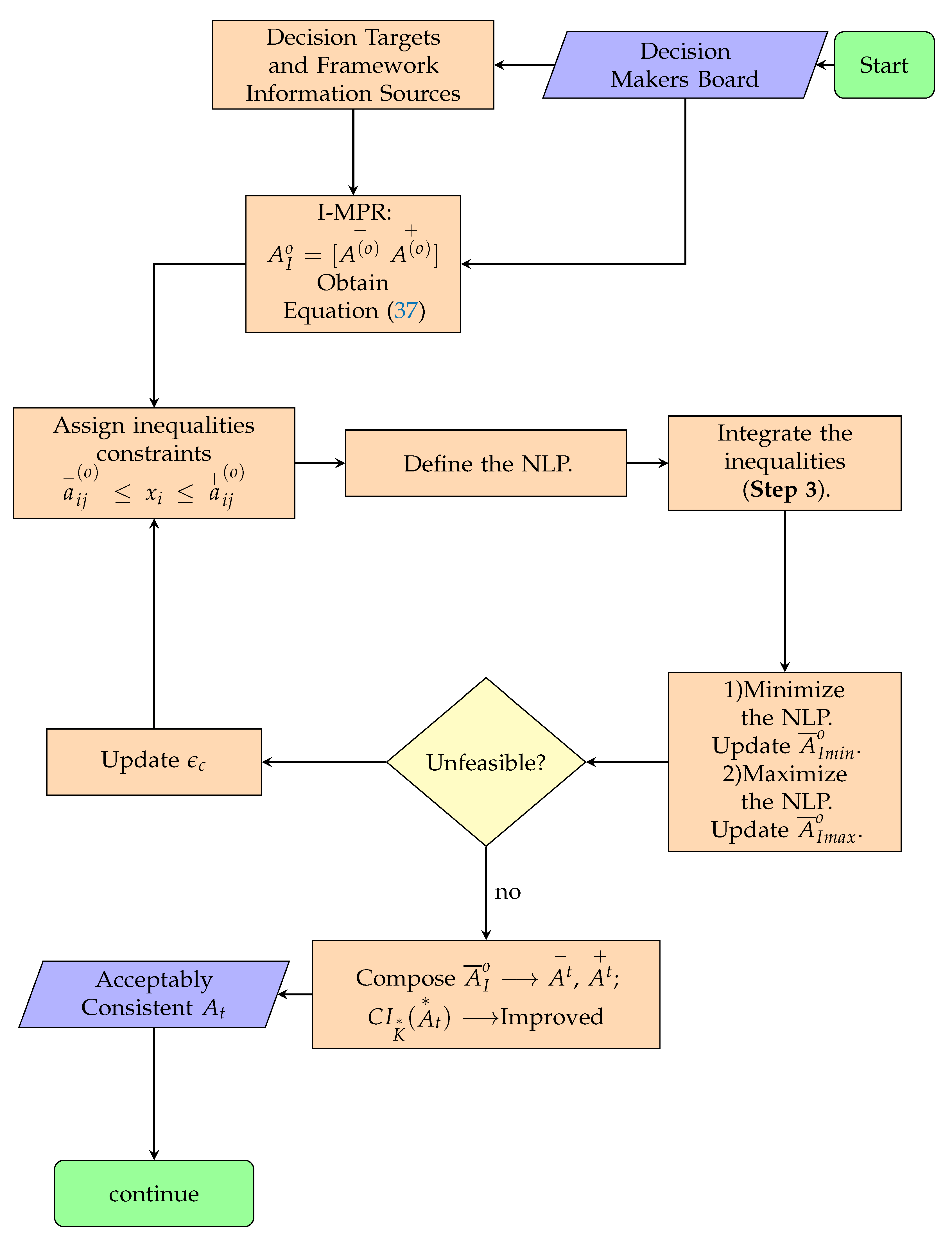 Information 09 00300 g001