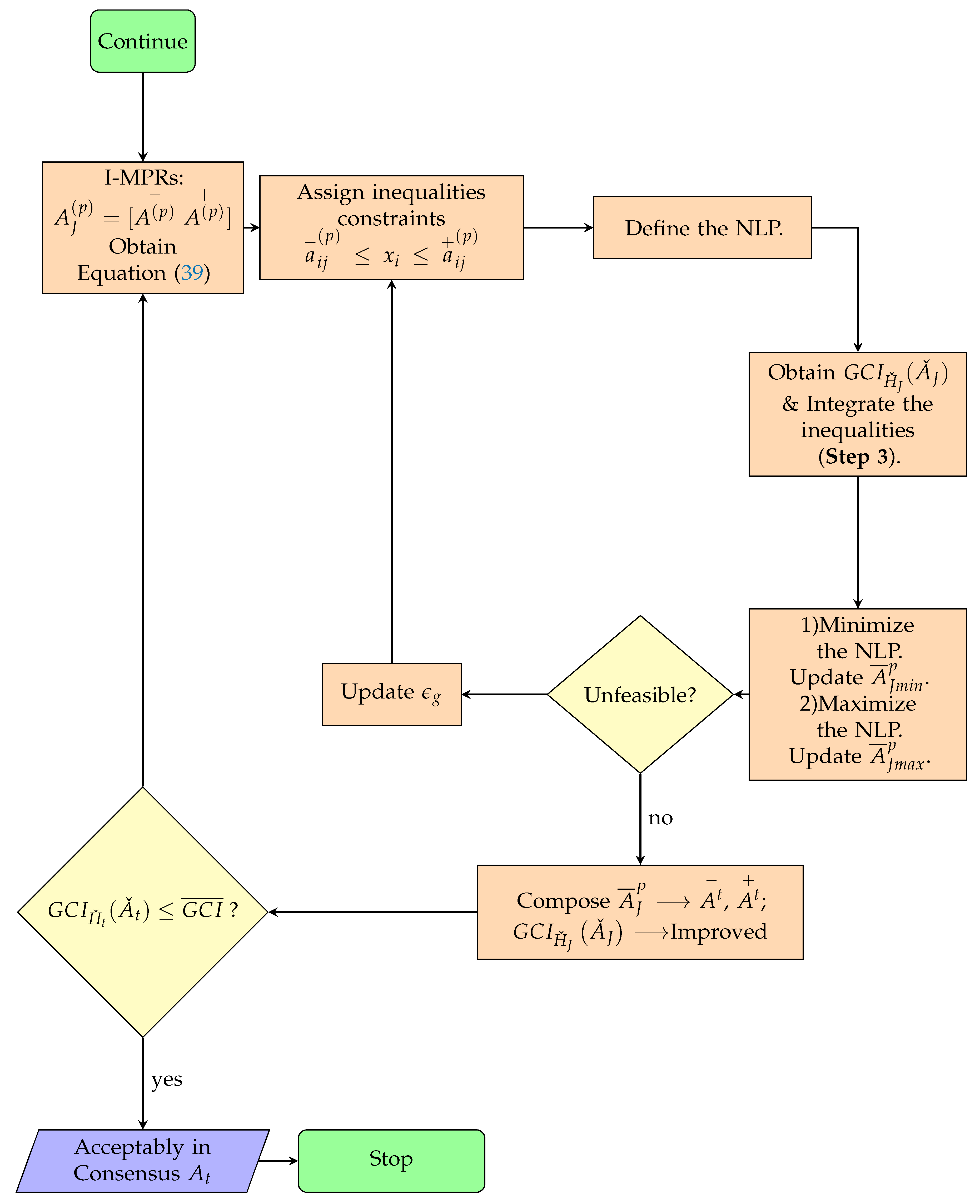 Information 09 00300 g002