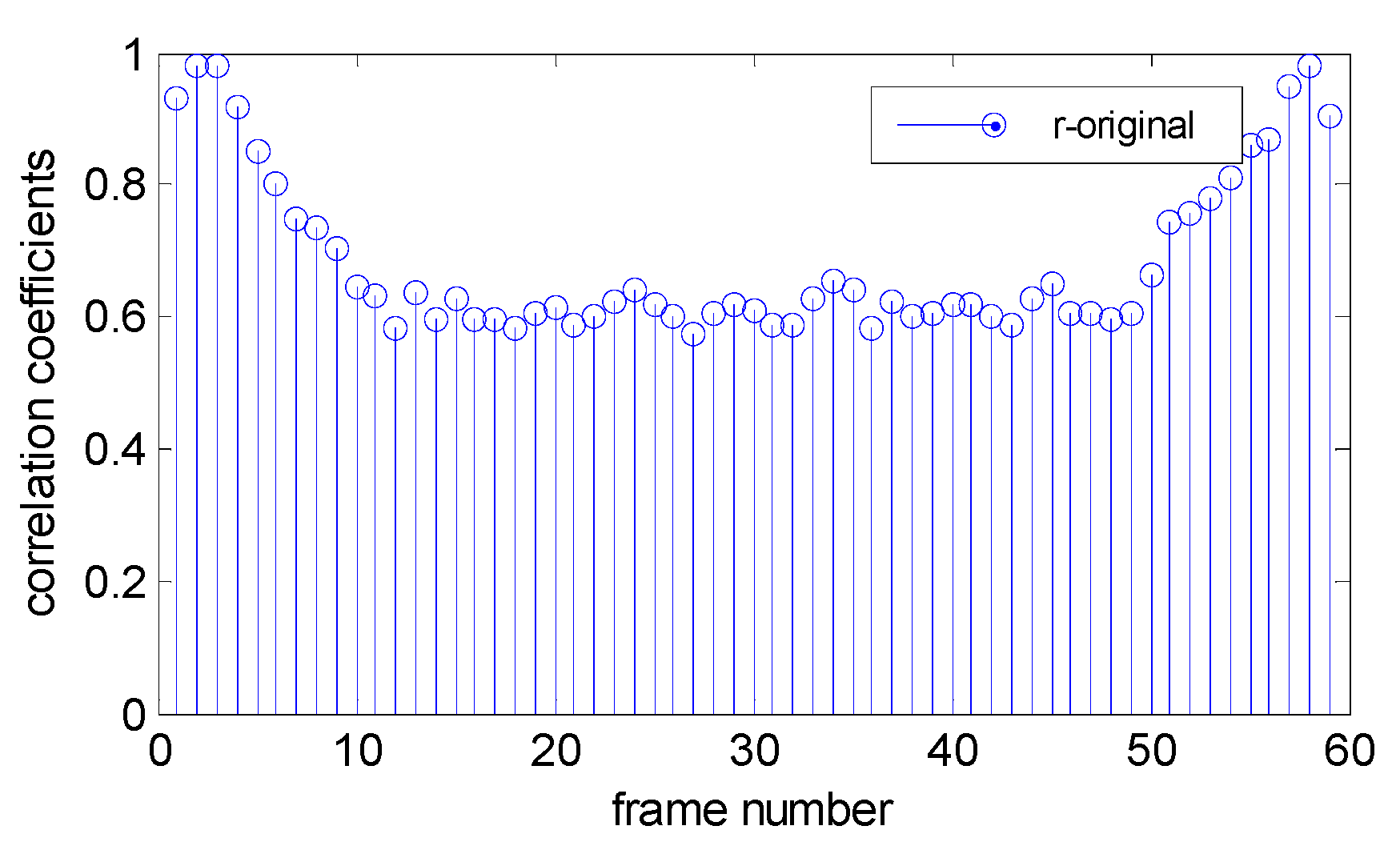 Information 09 00301 g003