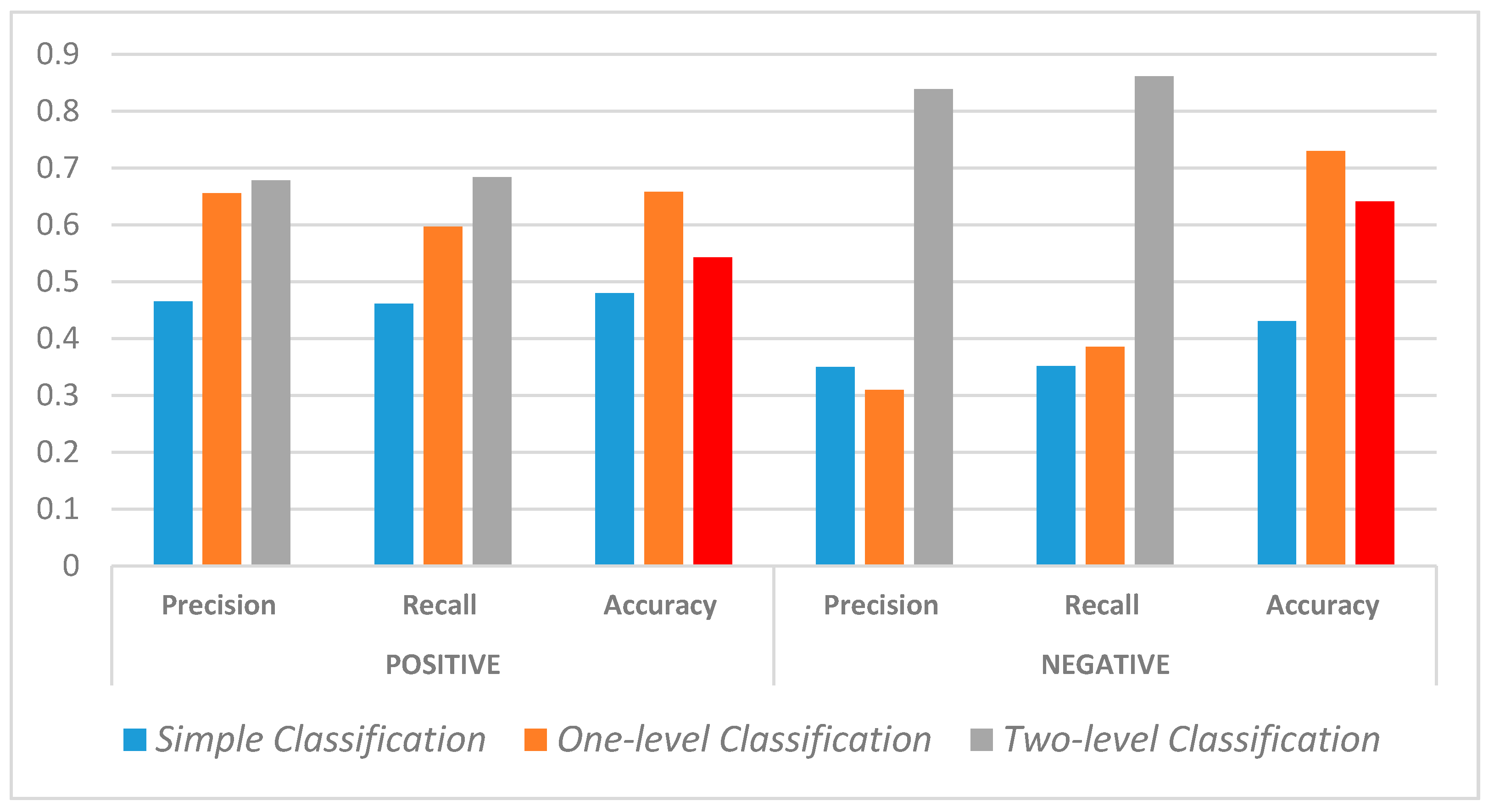Information 09 00307 g003 Information 09 00307 g003