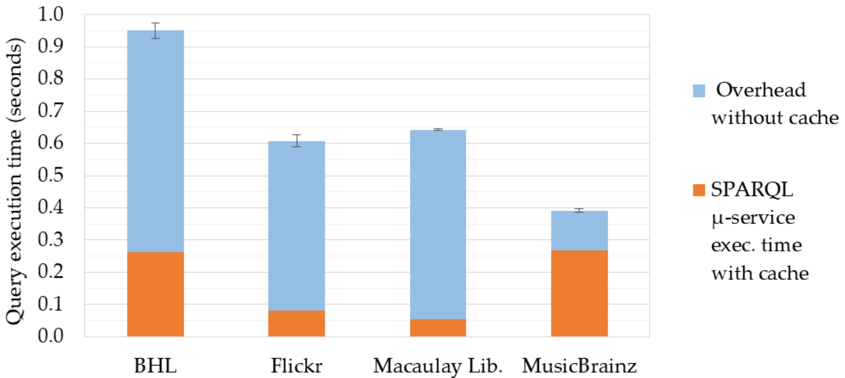 Information 09 00310 g006 Information 09 00310 g006