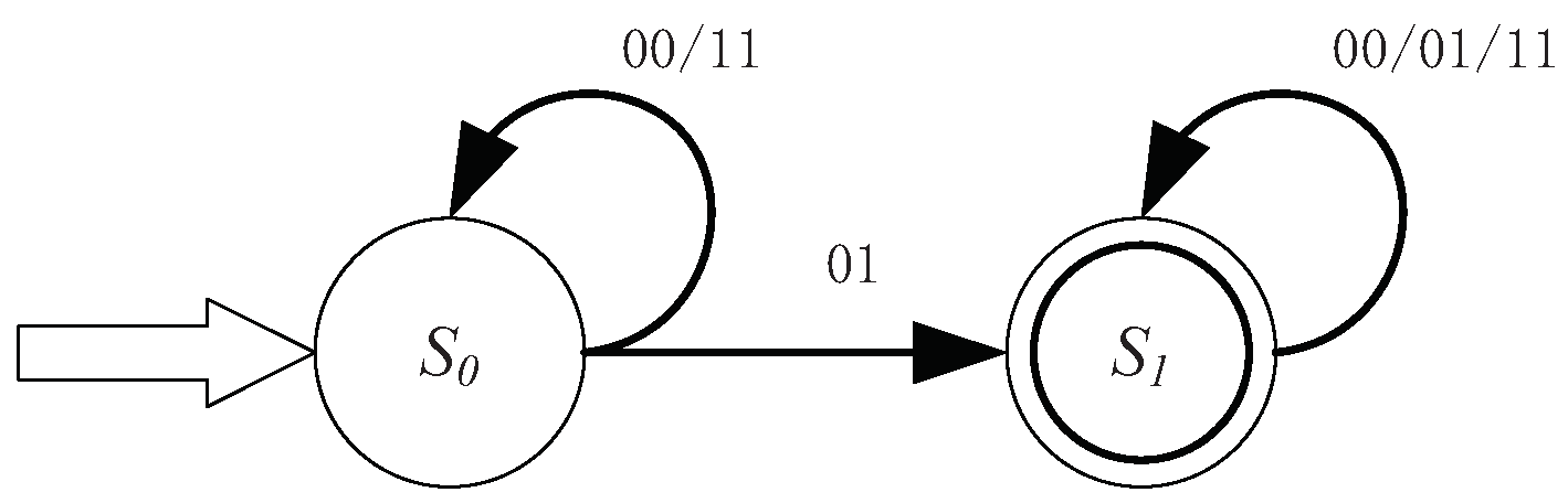 Information 09 00314 g002