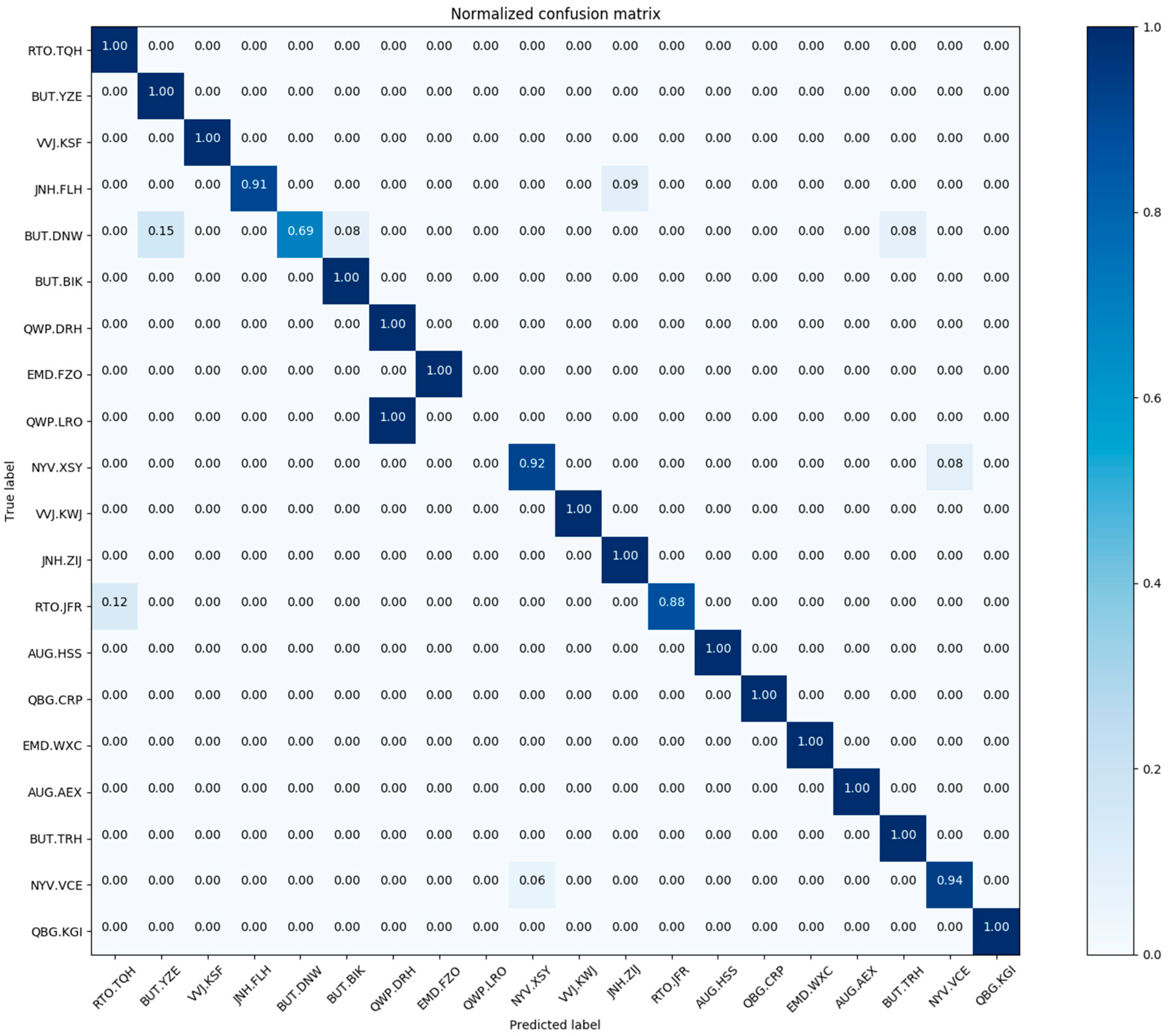 Information 09 00317 g006 Information 09 00317 g006