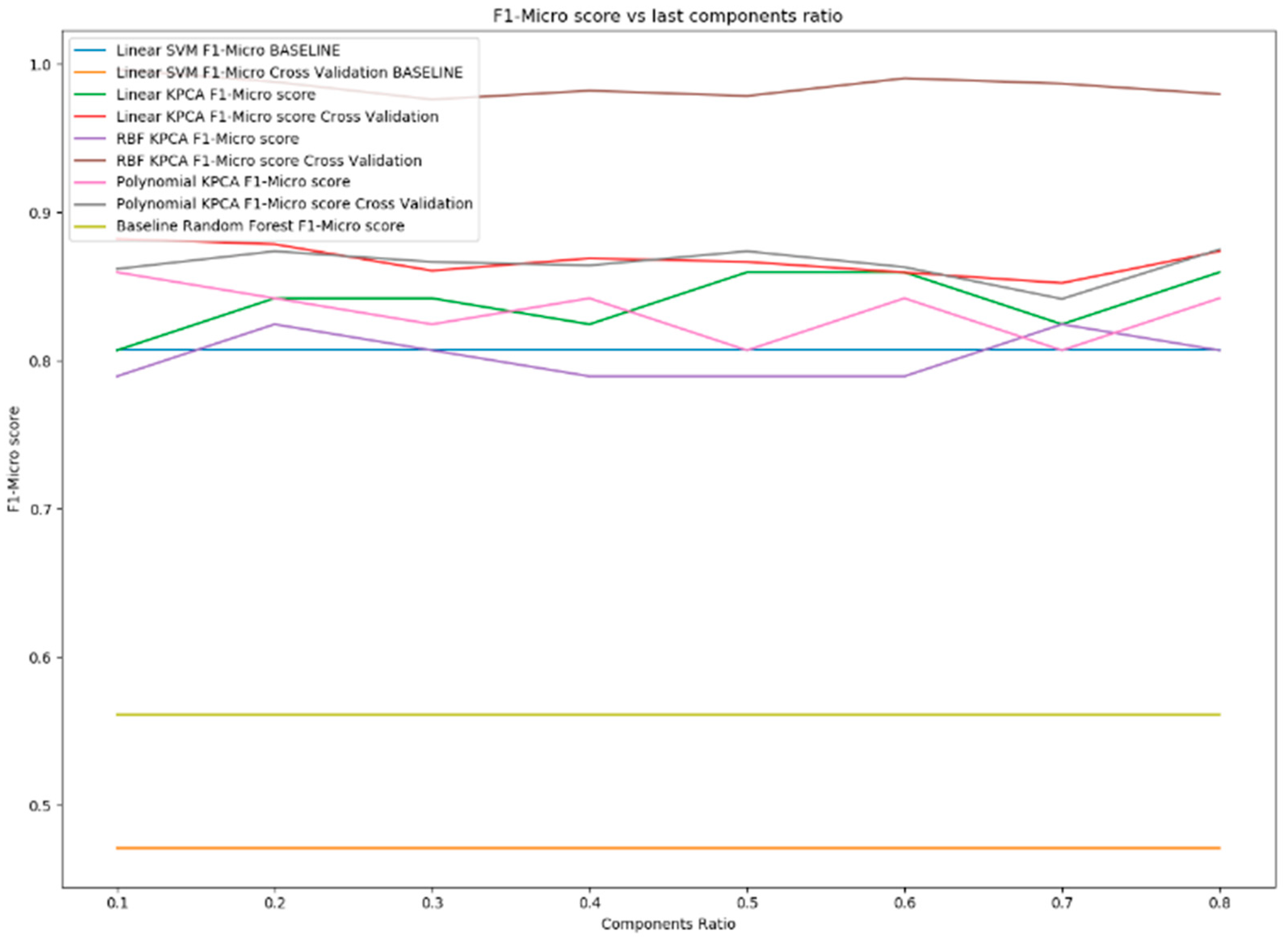 Information 09 00317 g007 Information 09 00317 g007
