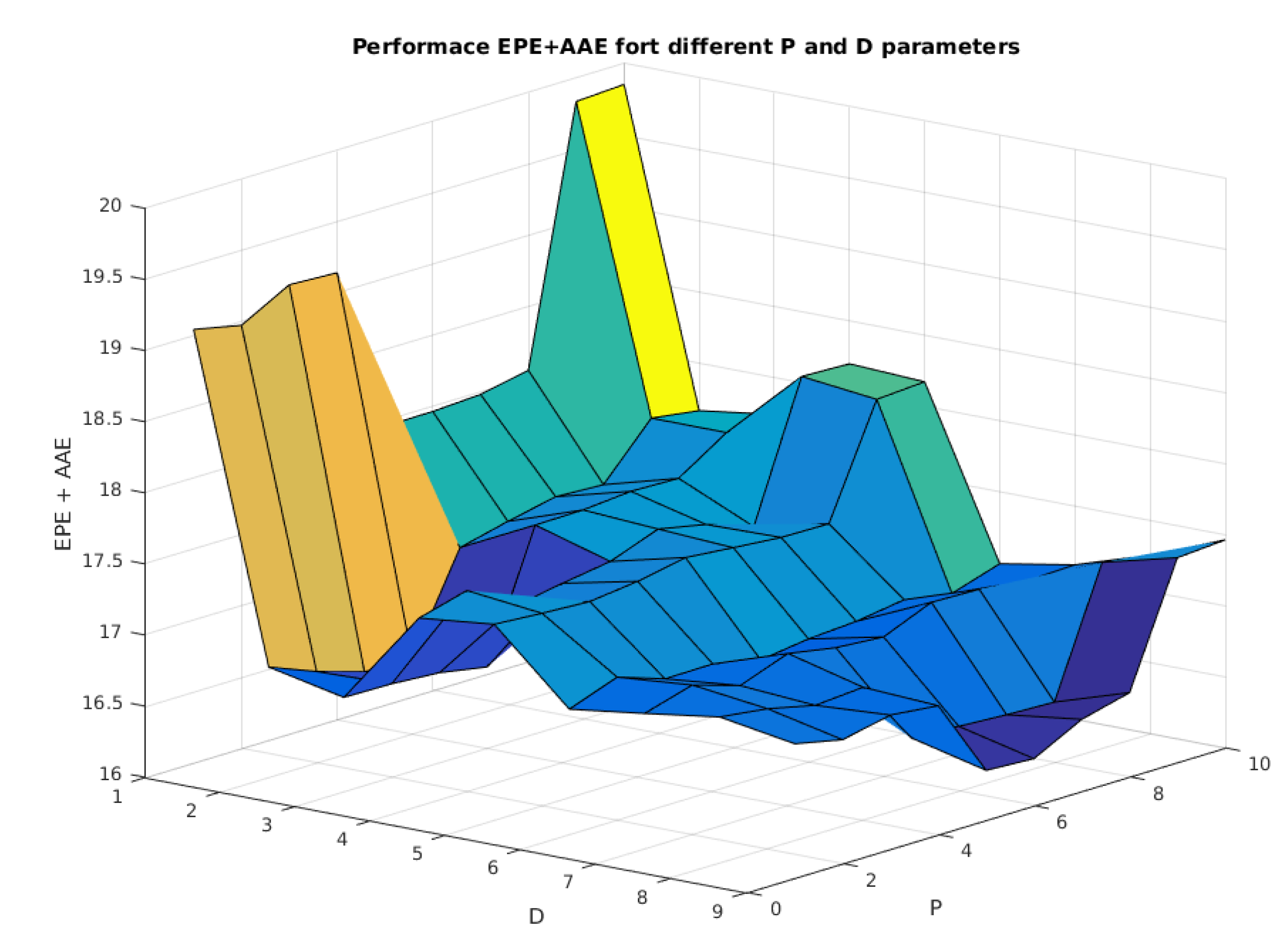 Information 09 00320 g015