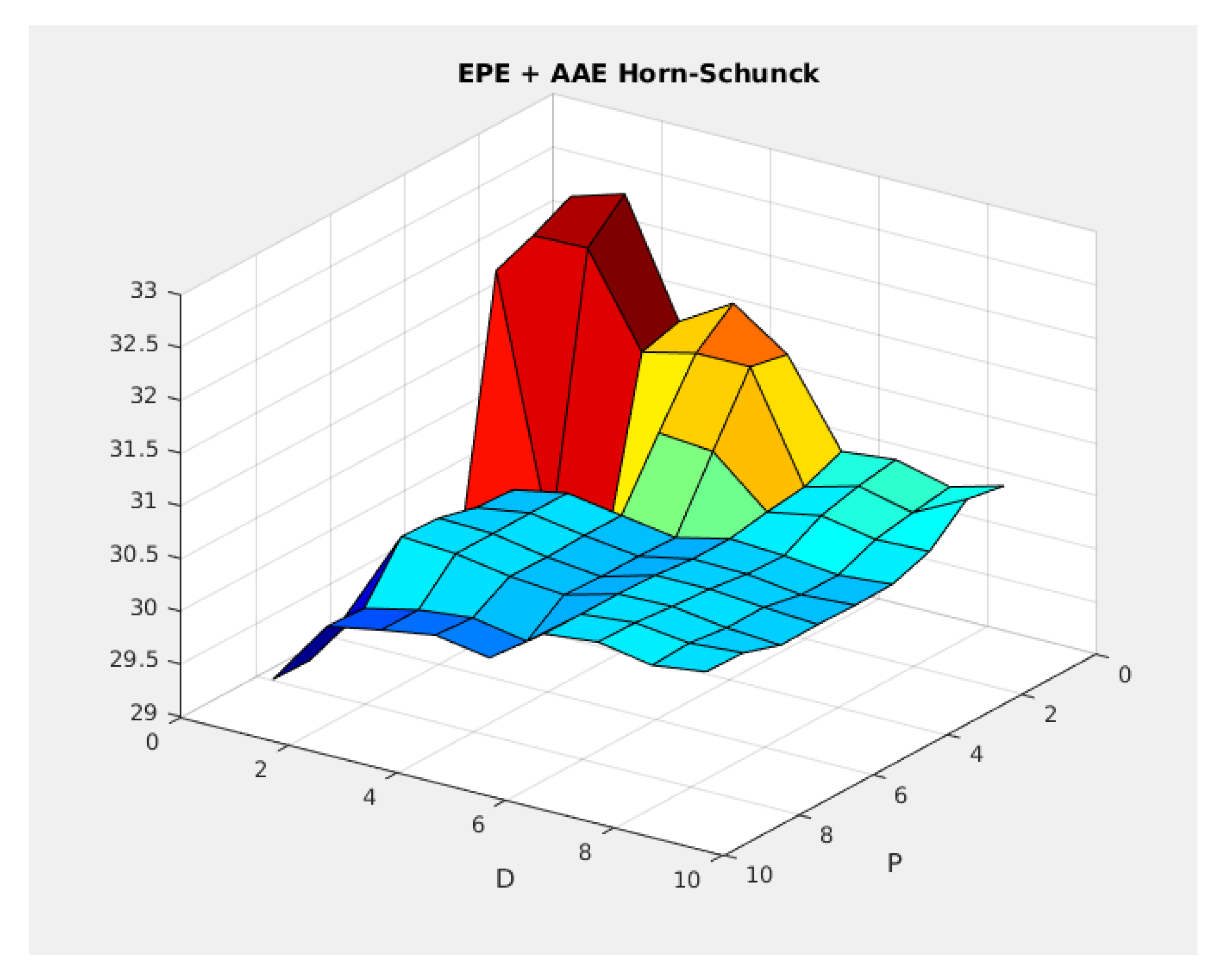 Information 09 00320 g017
