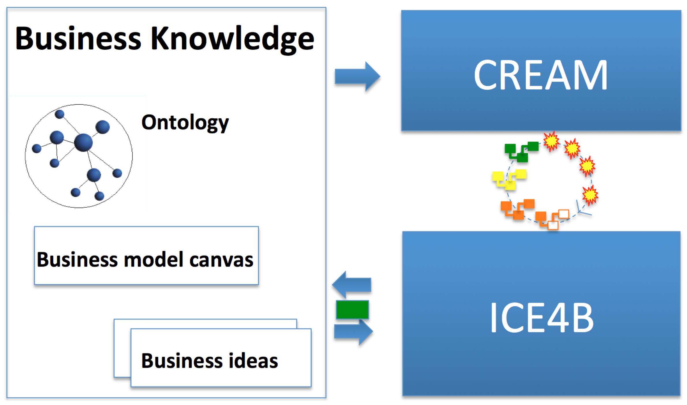 Information 09 00324 g003 Information 09 00324 g003