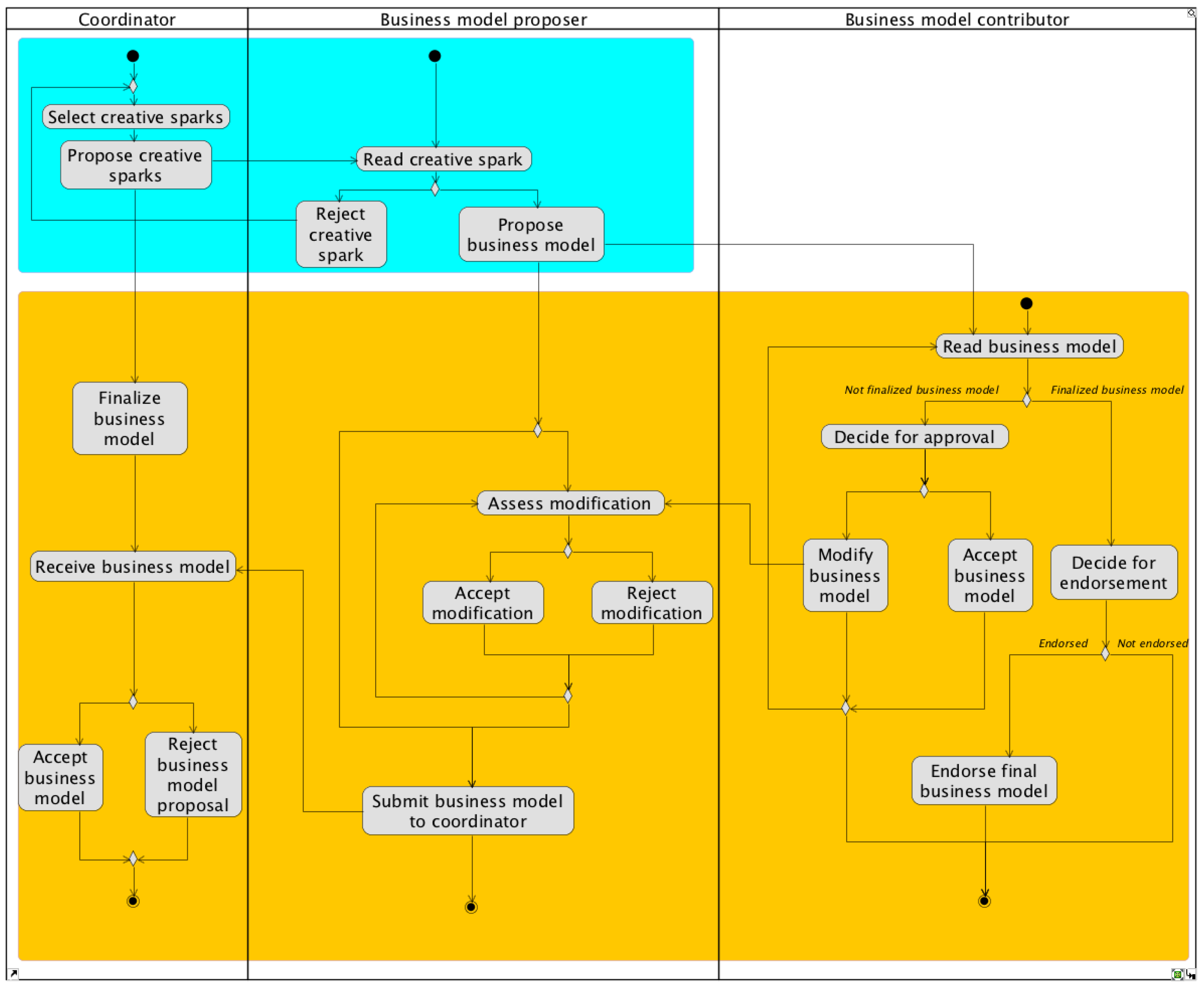 Information 09 00324 g006 Information 09 00324 g006