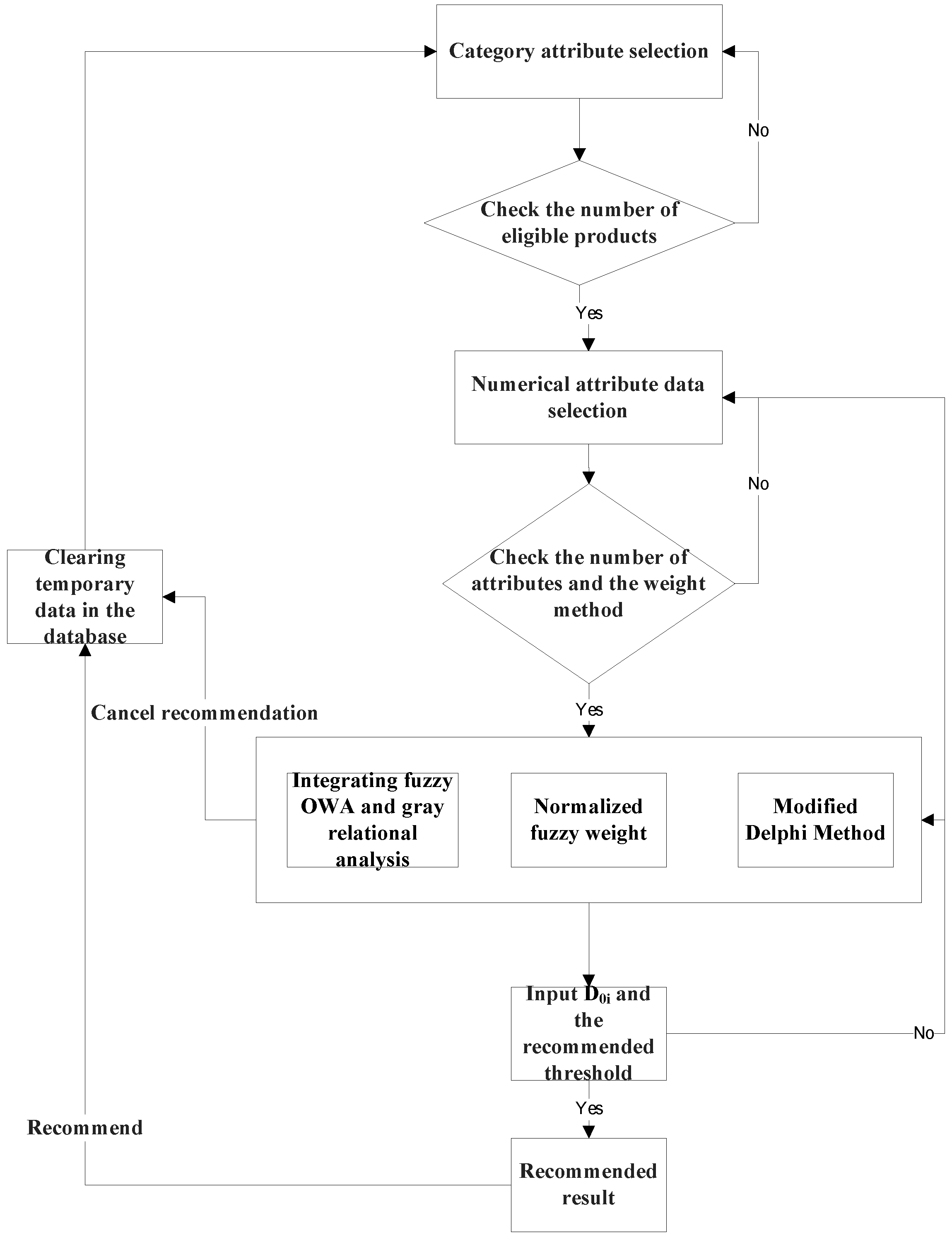 Information 09 00326 g001