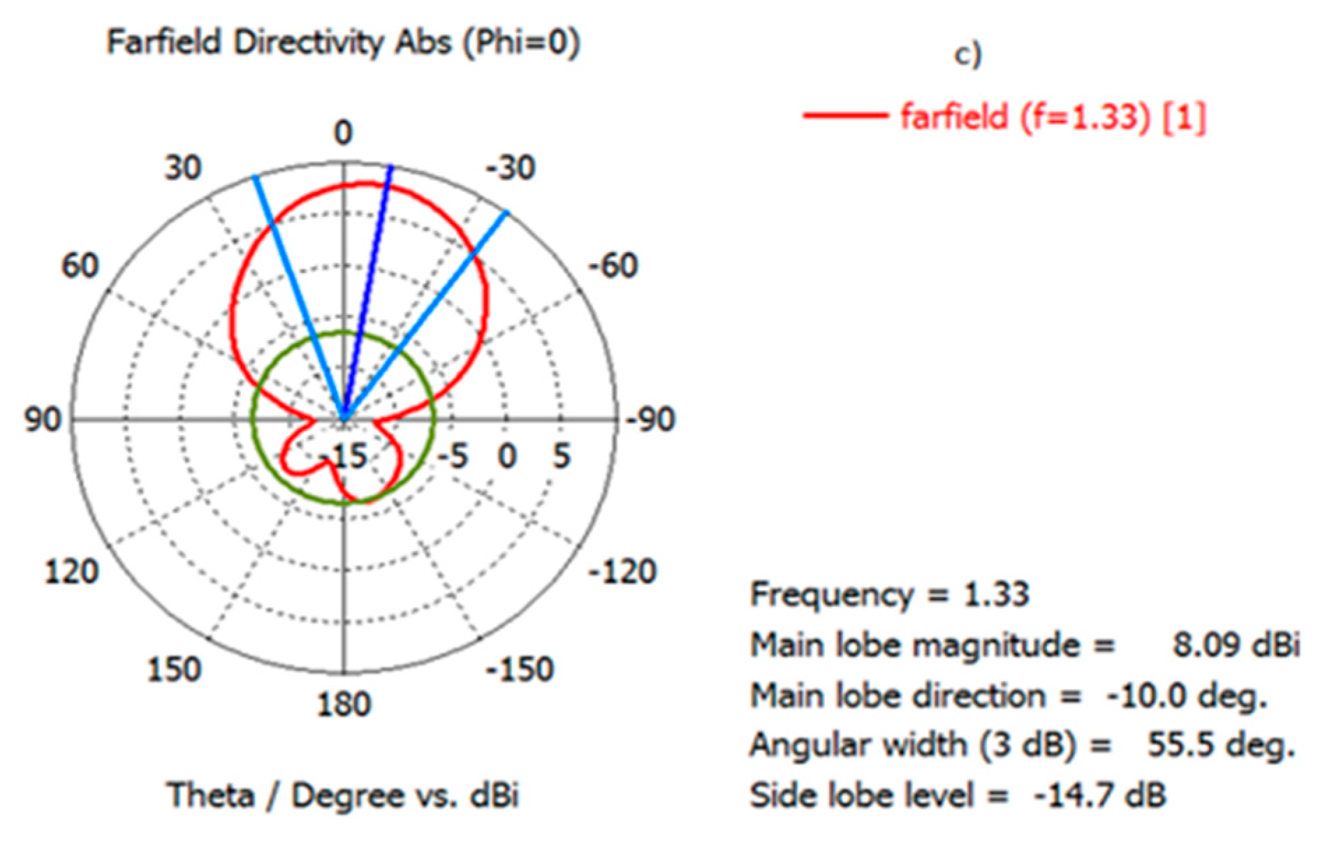 Information 09 00328 g012 550