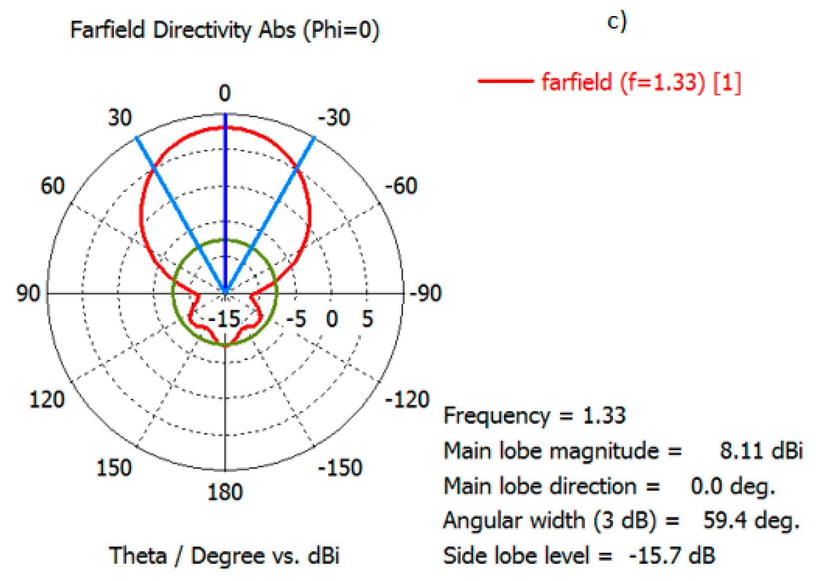 Information 09 00328 g014 550