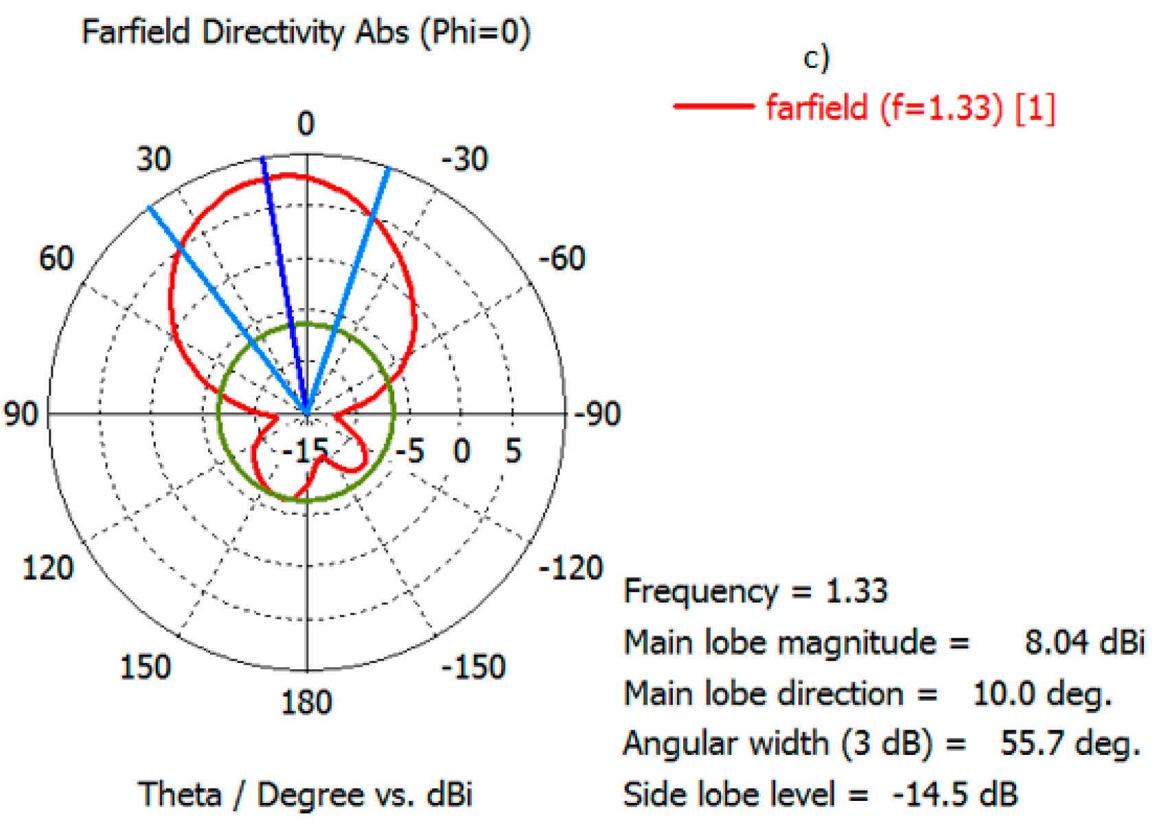 Information 09 00328 g015 550
