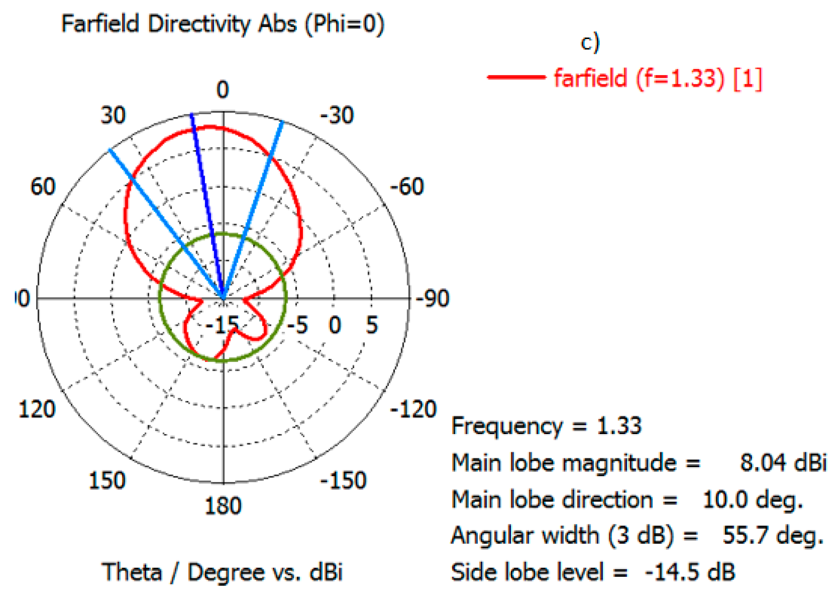 Information 09 00328 g016 550
