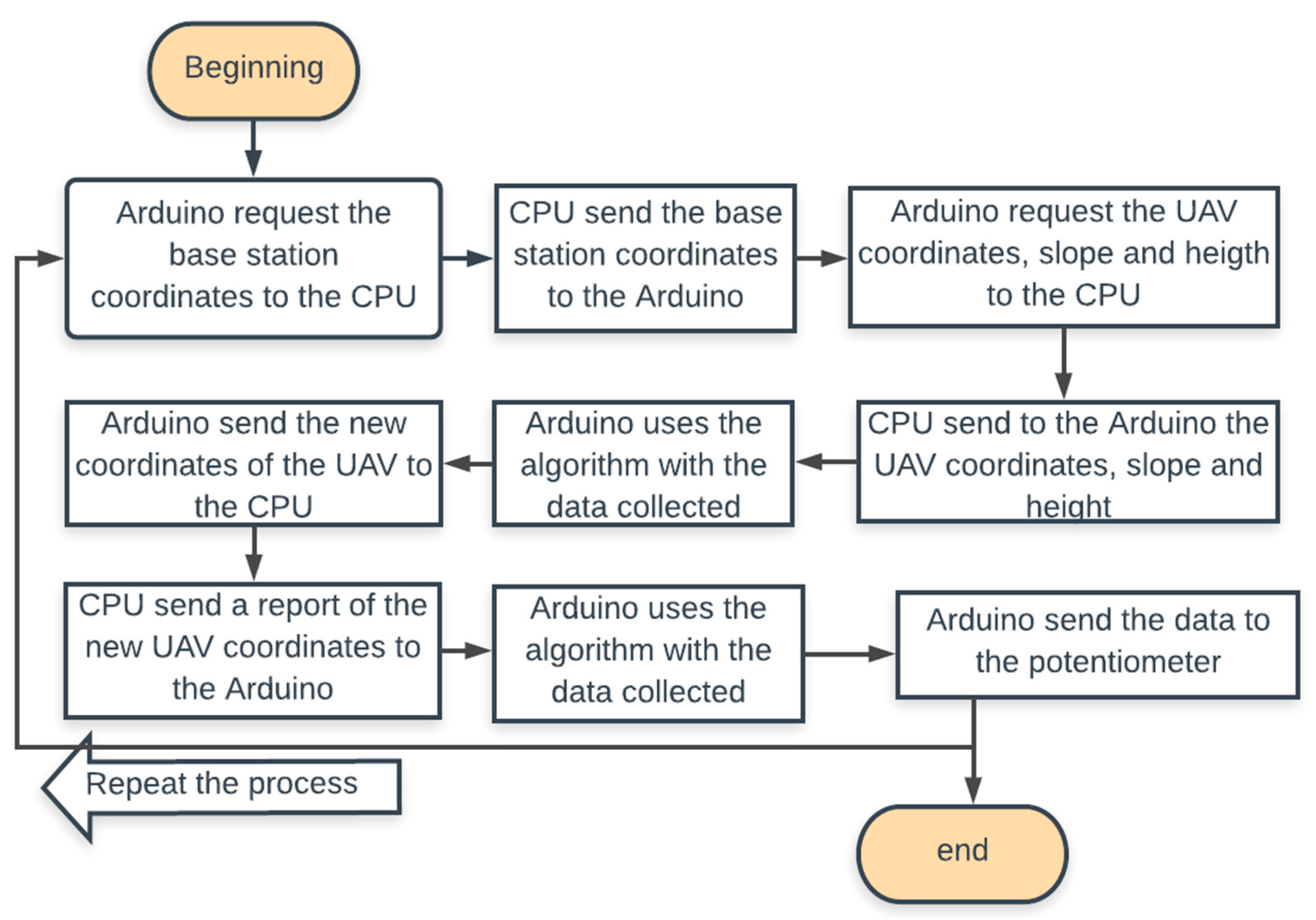 Information 09 00328 g017 550