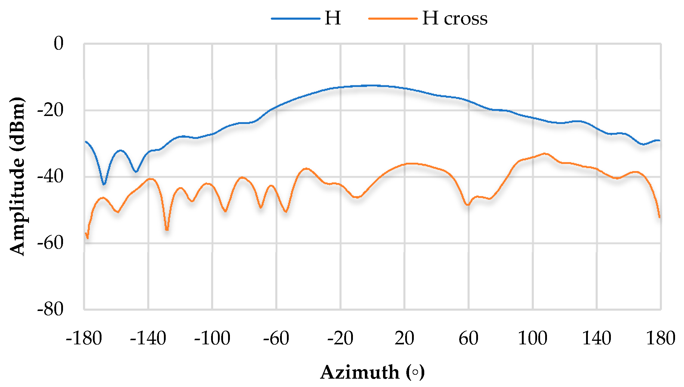 Information 09 00328 g021 550