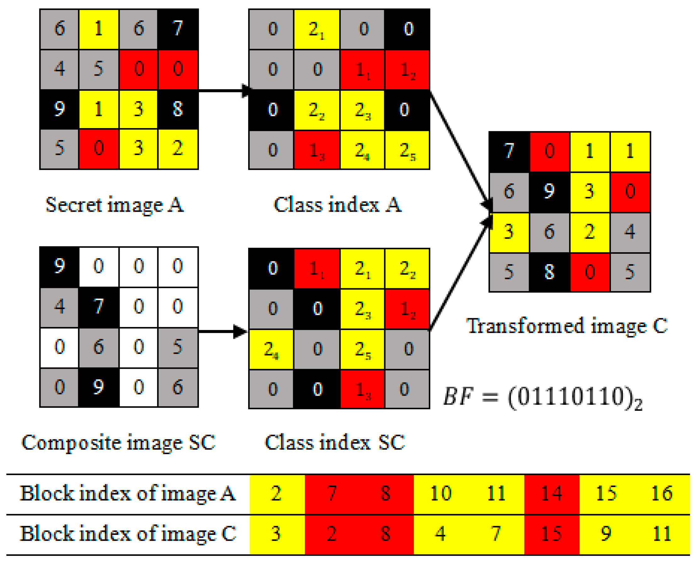 Information 10 00017 g005